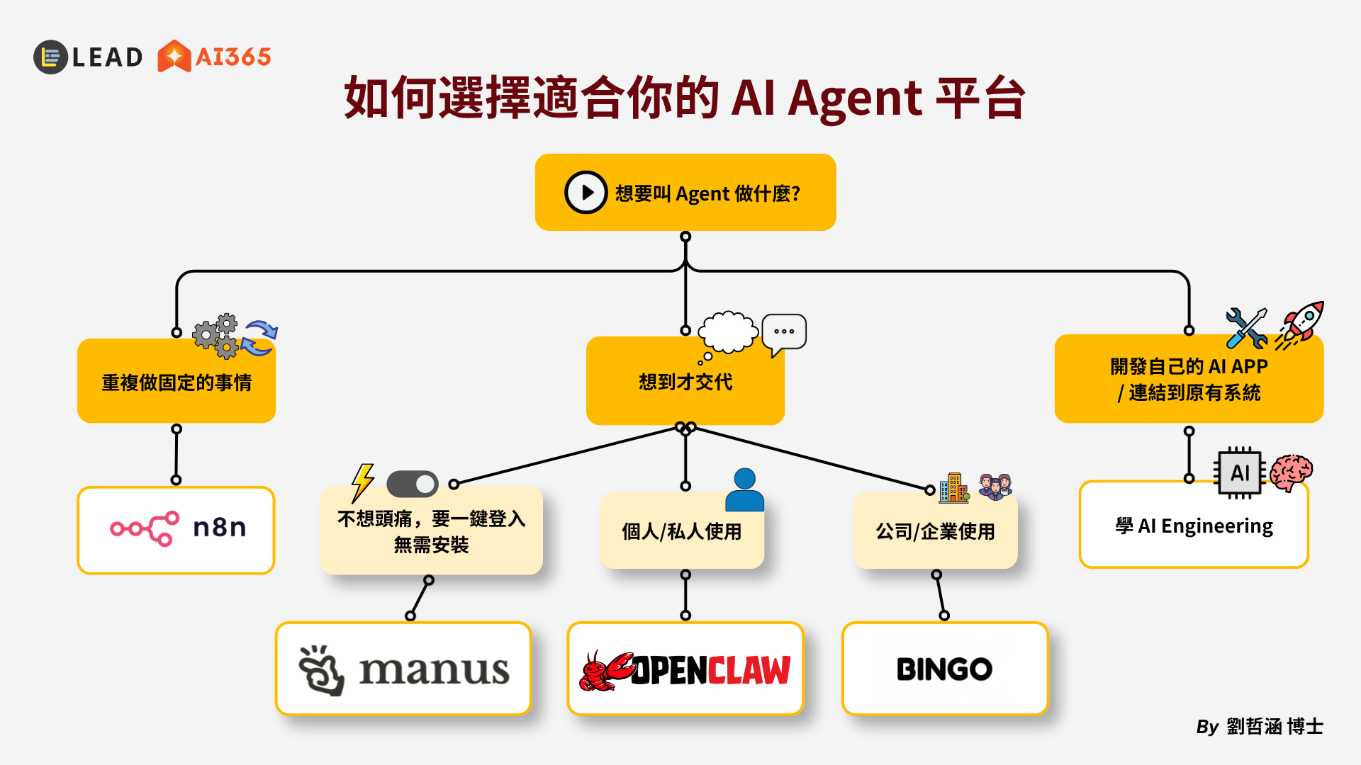 LEAD Facebook ad: 现在报名 | AI Agent Mastery Workshop | 教你实战安装AI Agent
