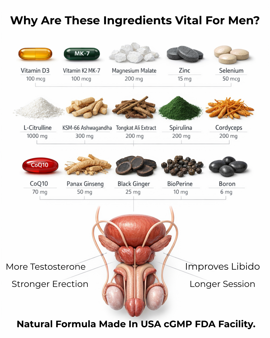 Erodus Formula For Men Facebook ad