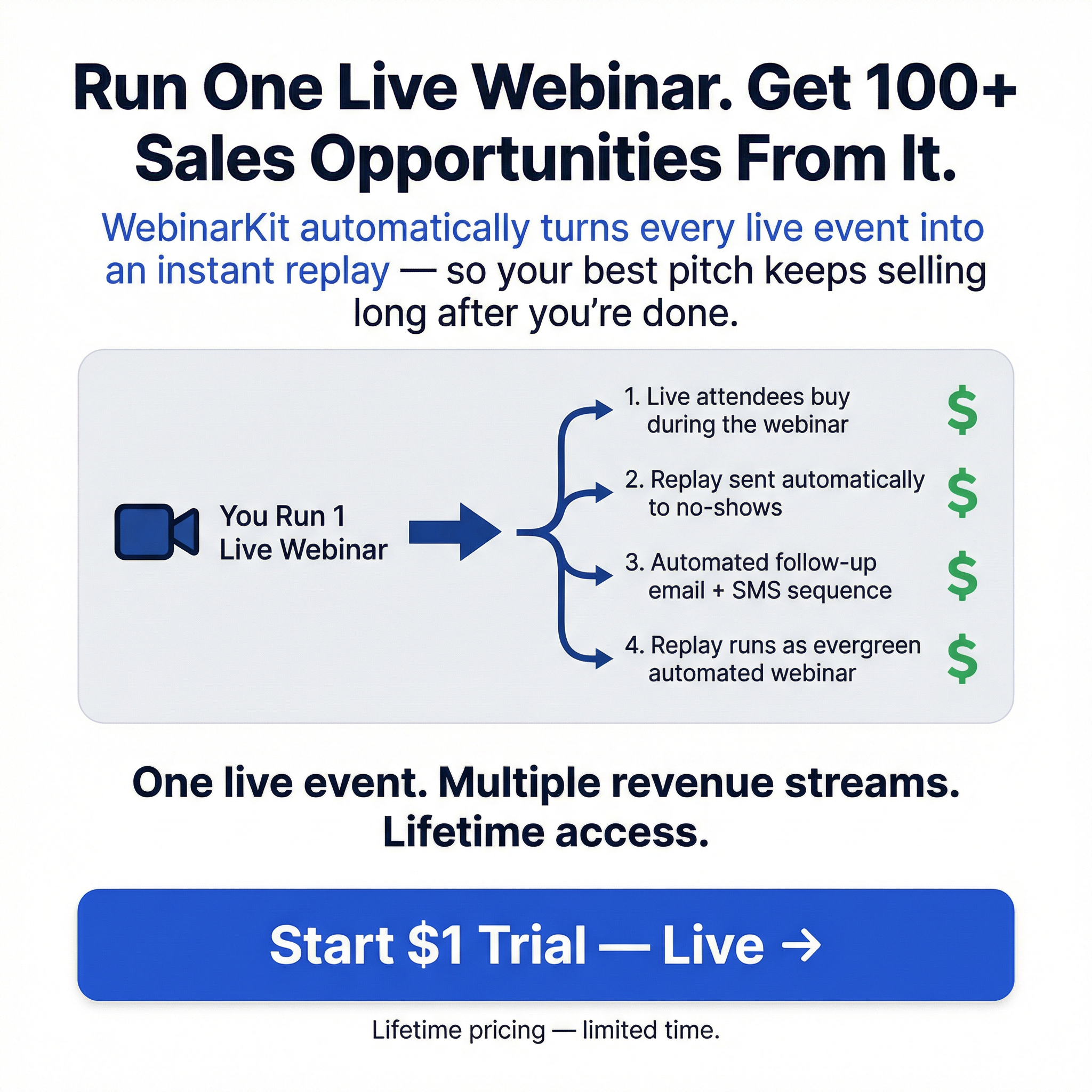 WebinarKit Facebook ad