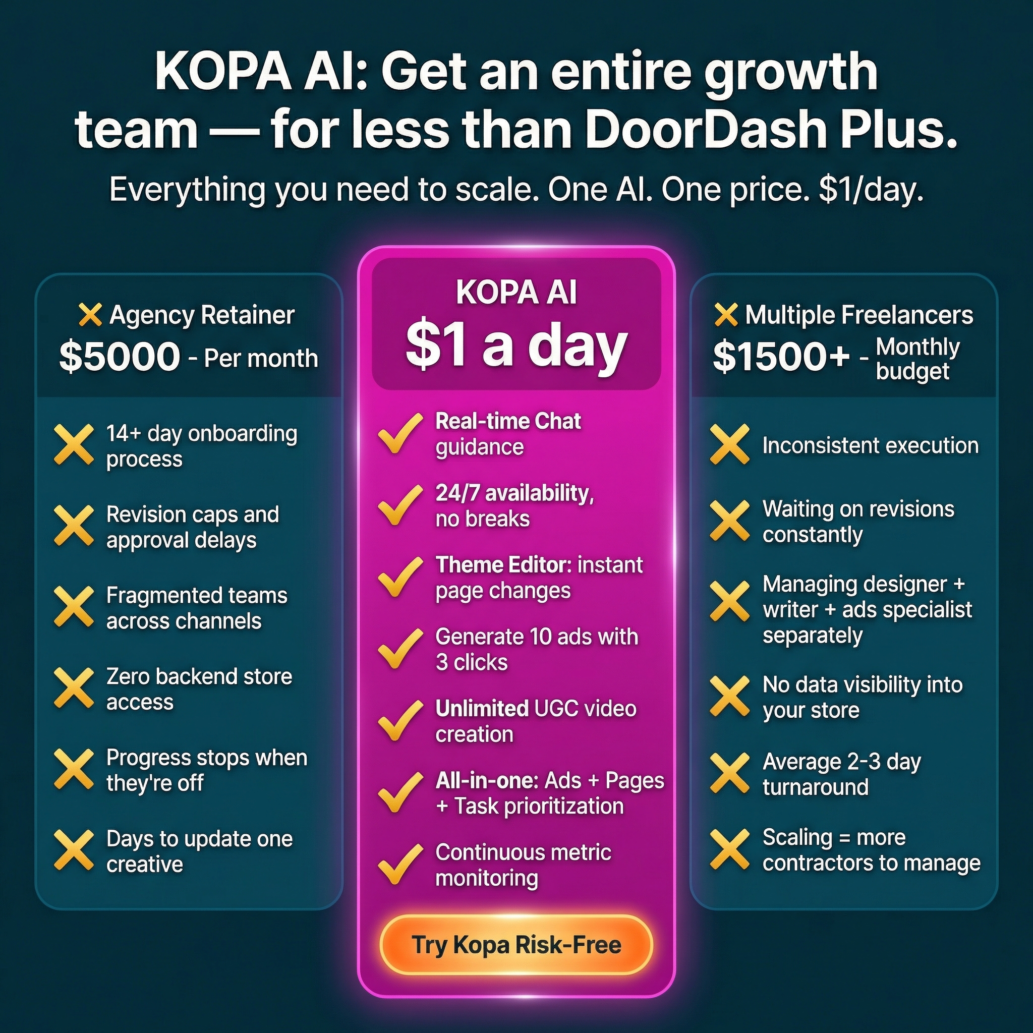 kopa.ai Facebook ad