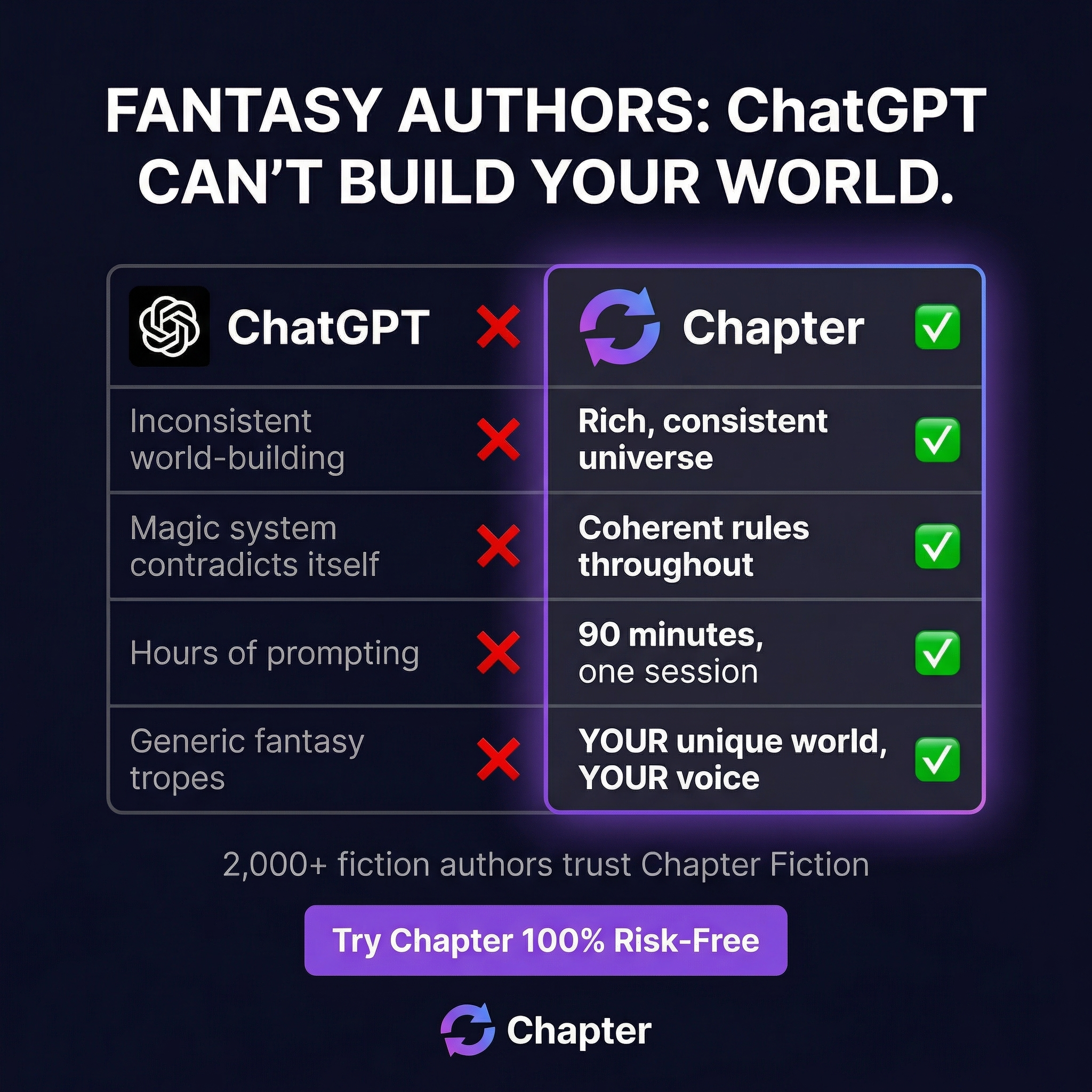 Chapter.pub Facebook ad