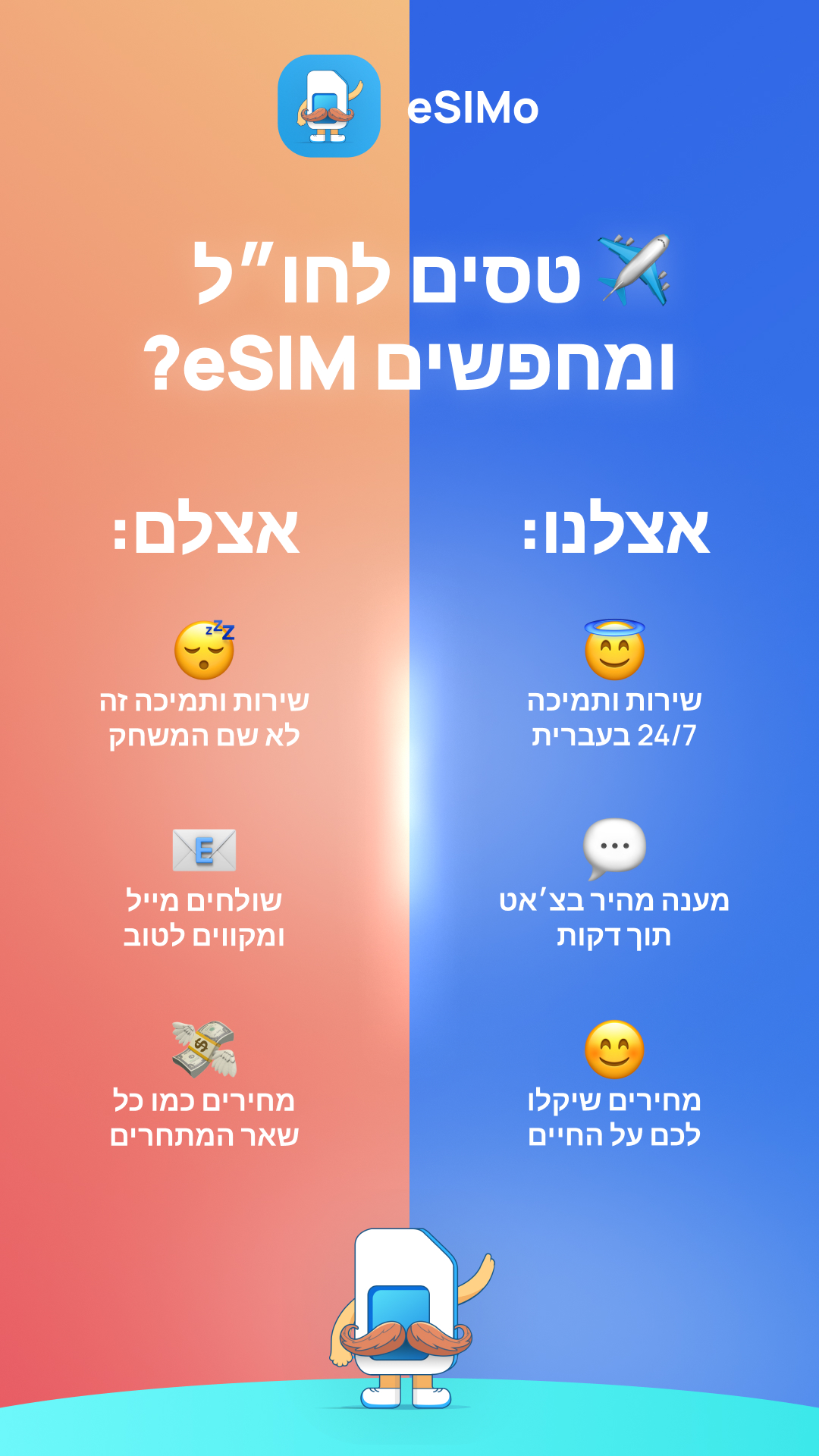 ESIMo - Travel Esim & Calls Facebook ad