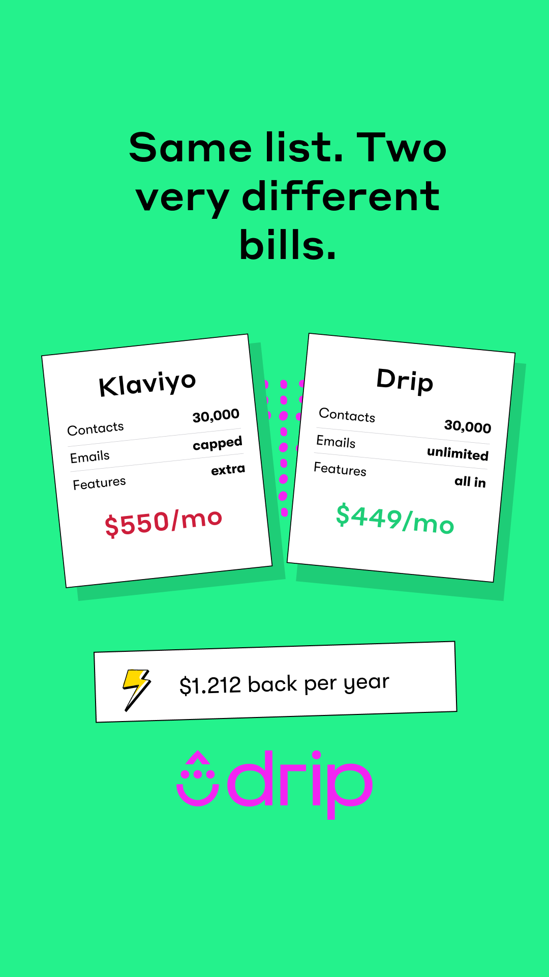 Drip Email Marketing for Ecommerce Facebook ad