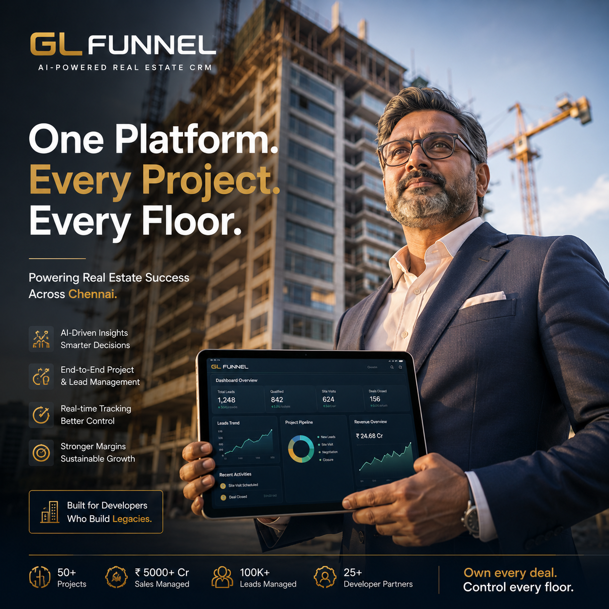 GL Funnel Facebook ad: At Your Level. Surprises Are Expensive.