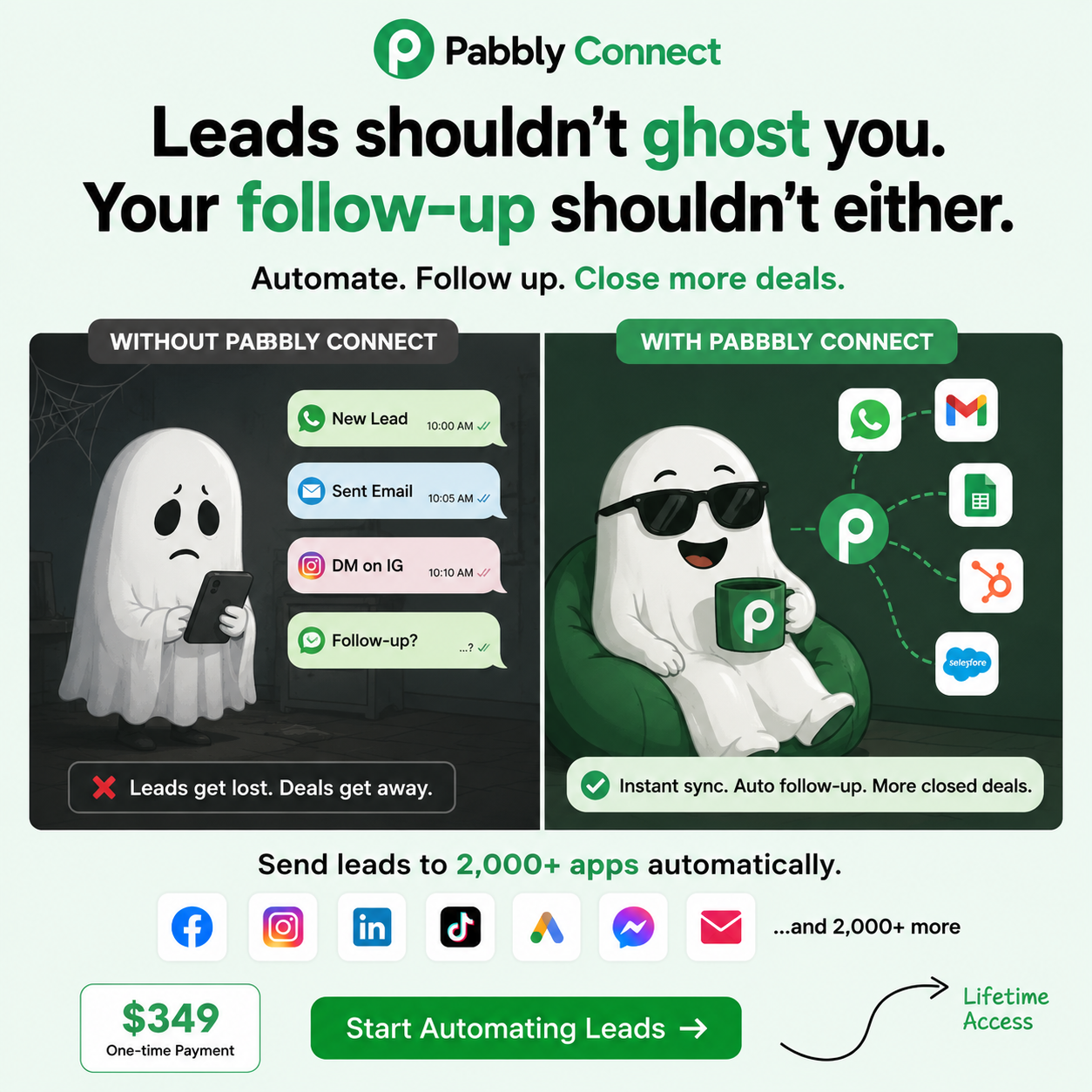 Pabbly Connect Facebook ad