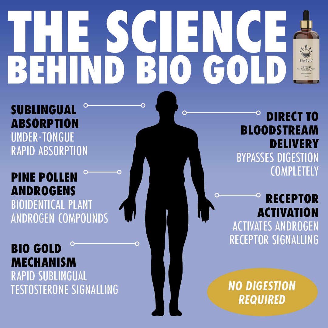 Bio Gold NZ Facebook ad
