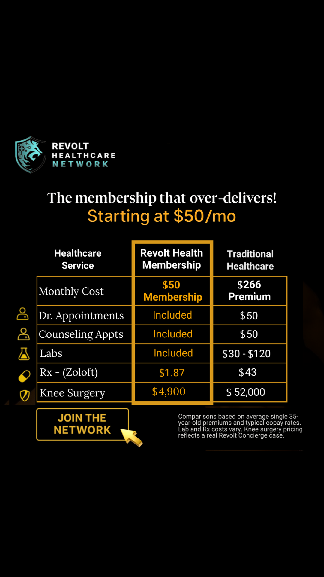 Revolt Healthcare Alliance Facebook ad