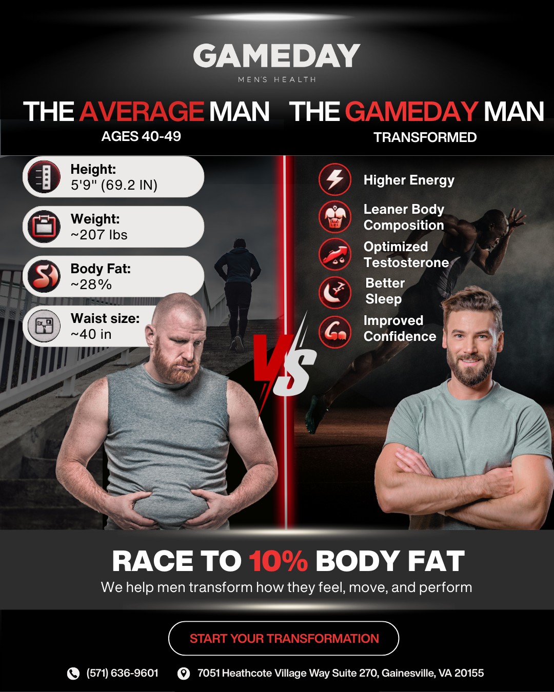 Gameday Men's Health Facebook ad: Book Appointment - Gameday Men's Health - Gainesville
