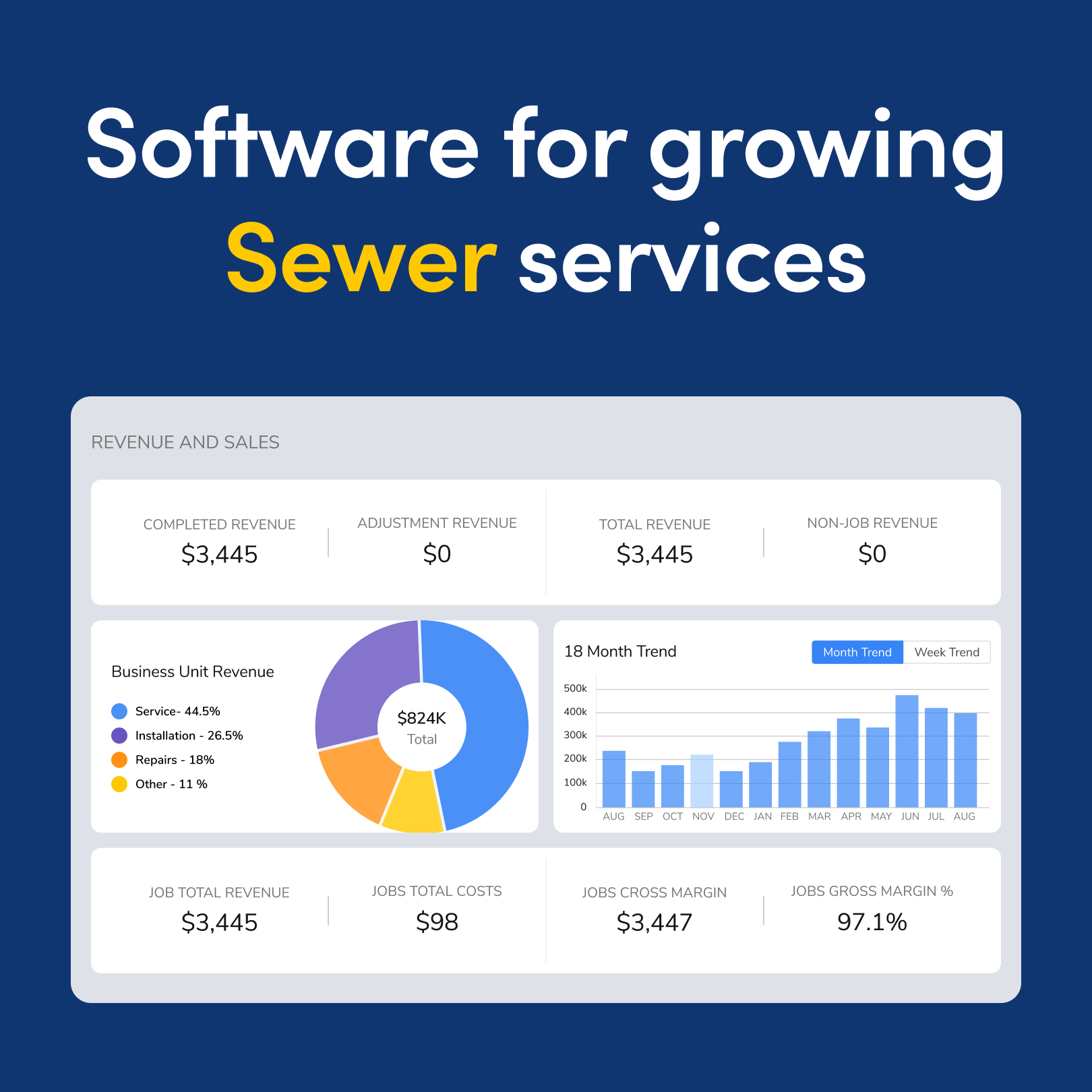 ServiceTitan Facebook ad