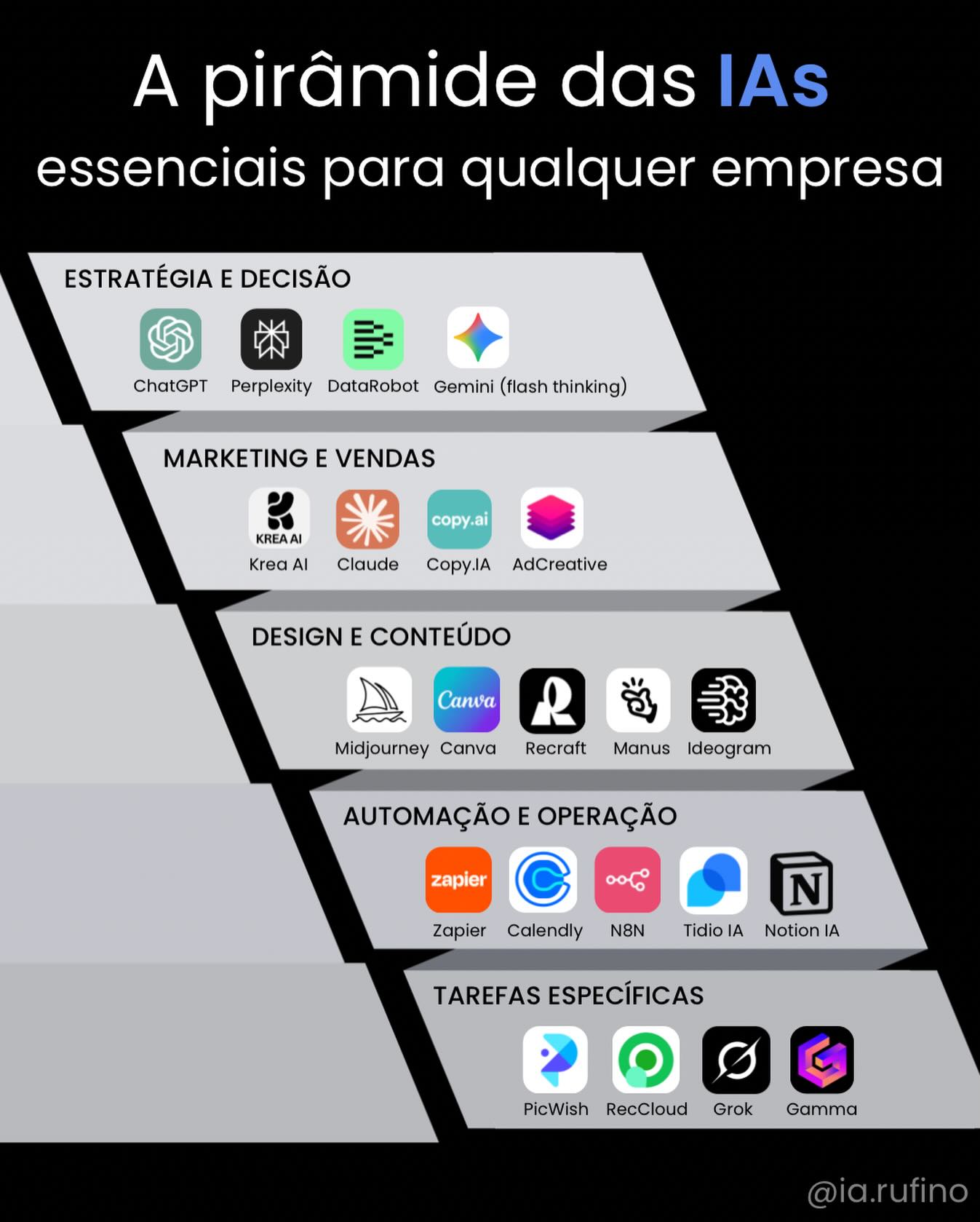 ia.rufino Facebook ad: A maioria das empresas quer usar IA, mas…