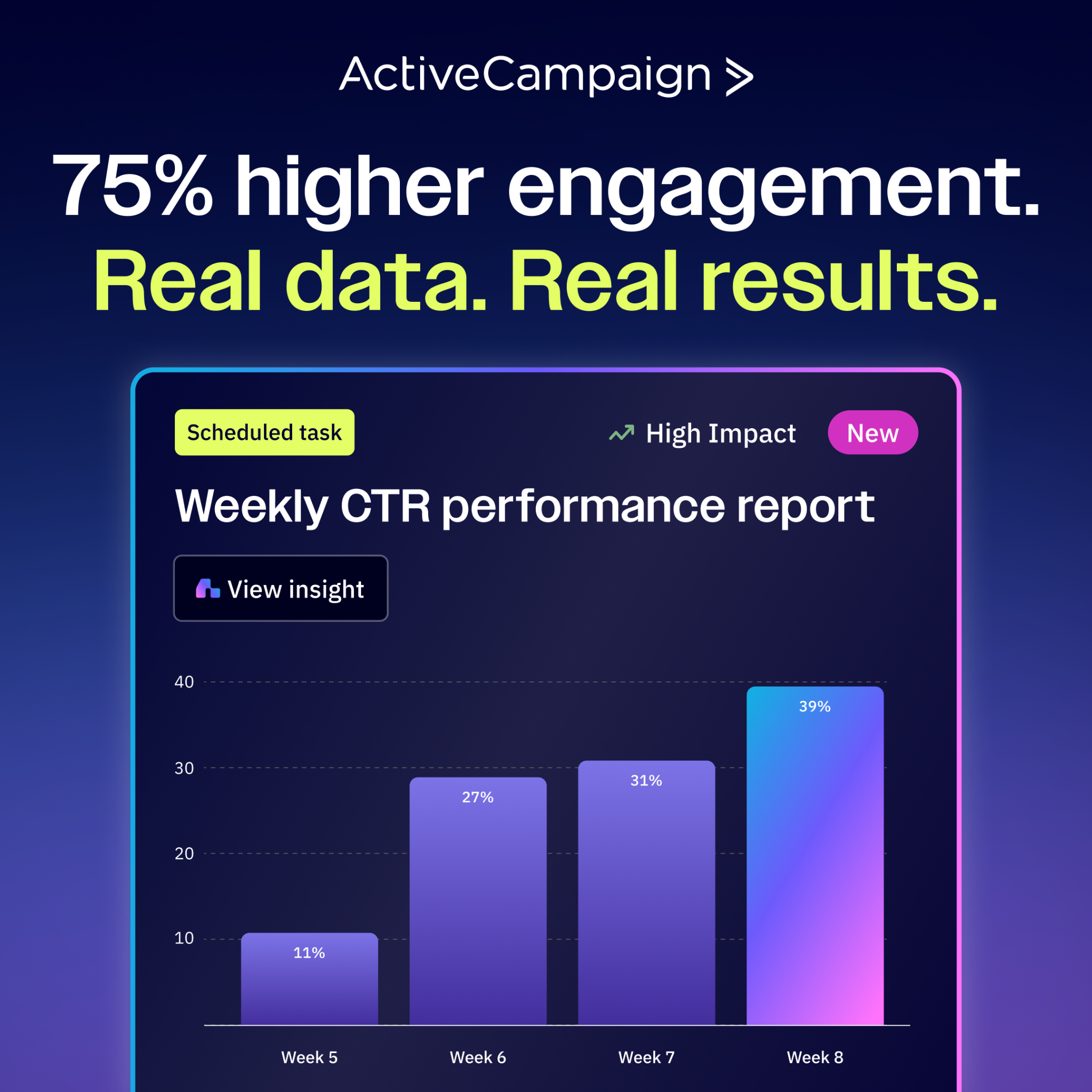ActiveCampaign Facebook ad