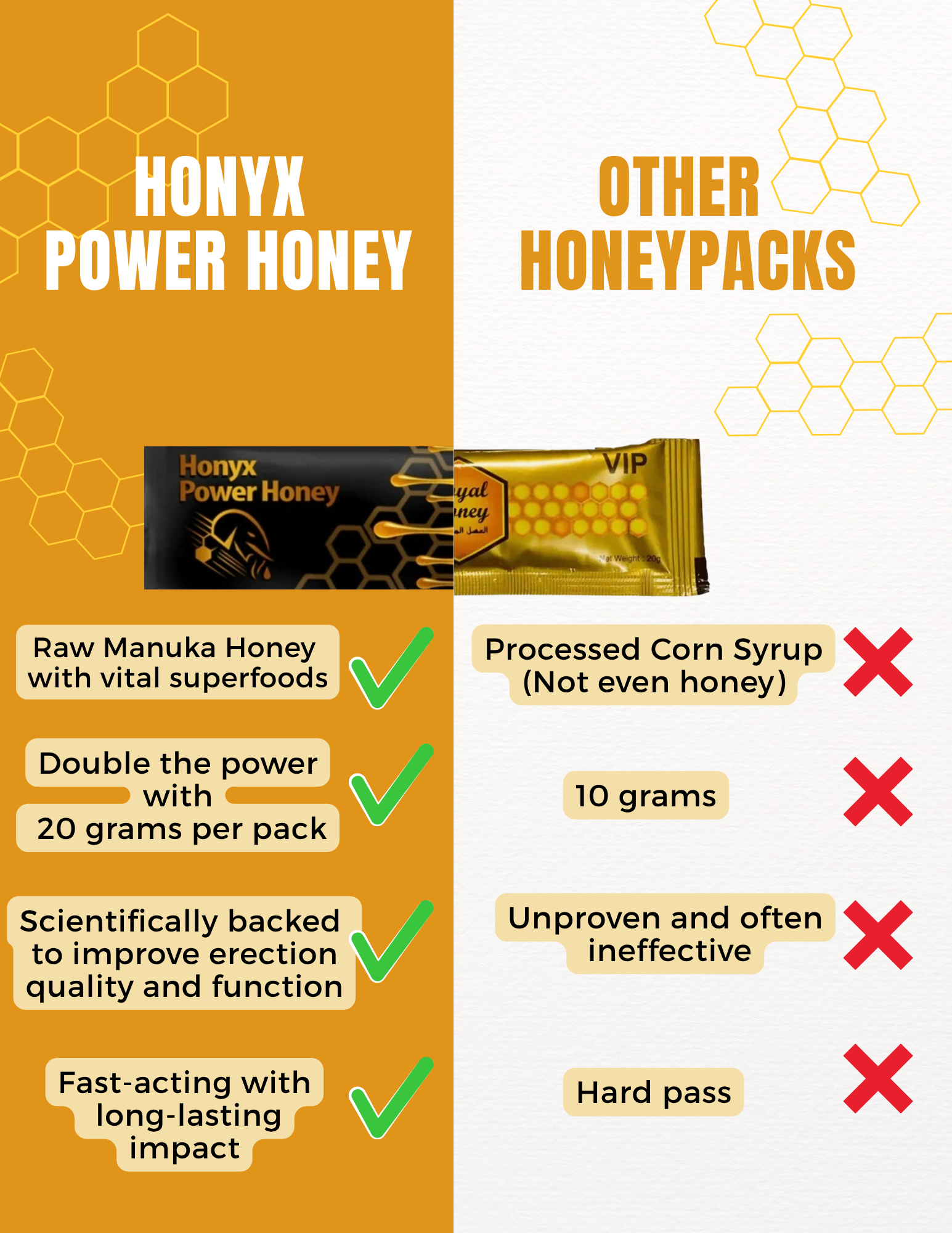 Honyx Facebook ad: Maximum Strength