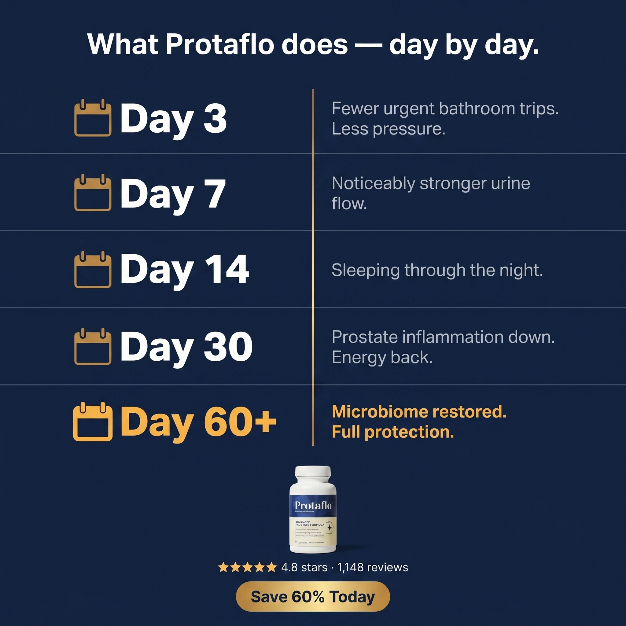 Protaflo Facebook ad
