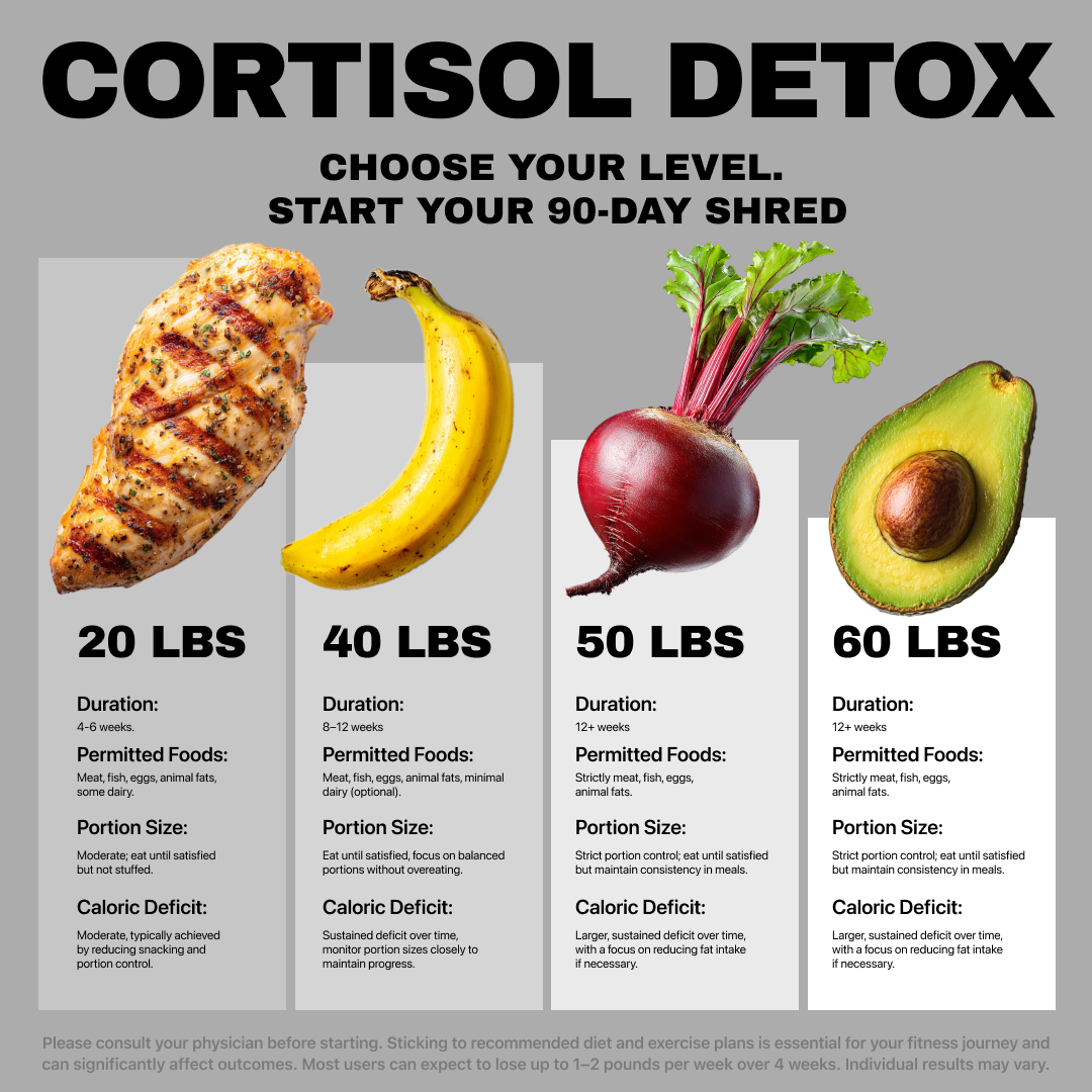 Olivia Harper Nutritionist  Facebook ad