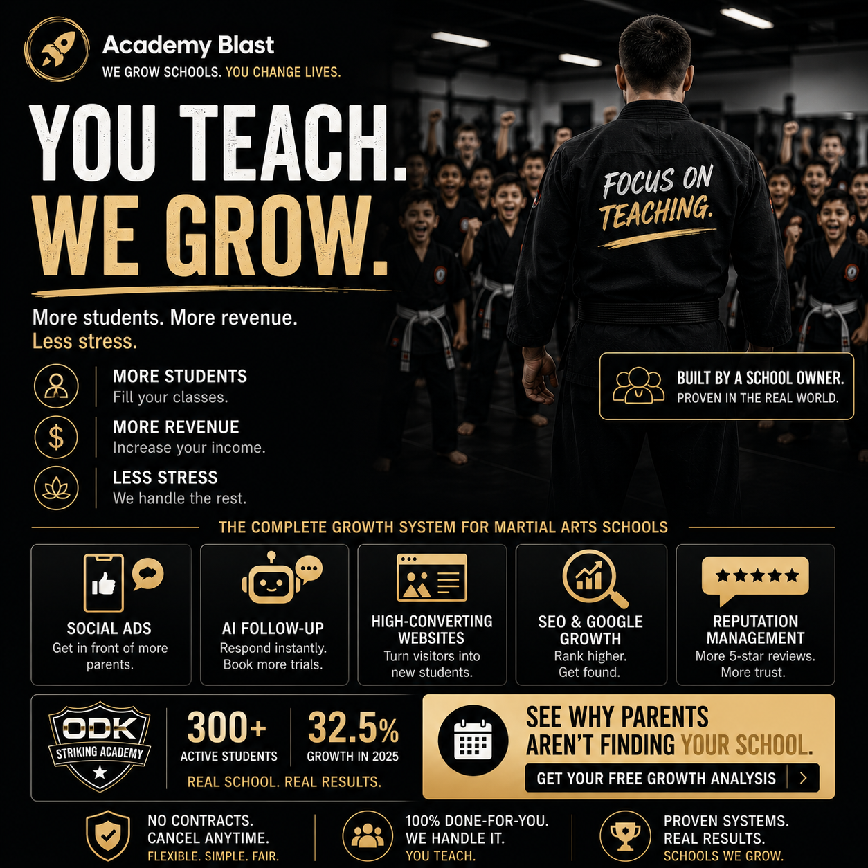 Academy Blast Facebook ad: Grow Without Doing More.