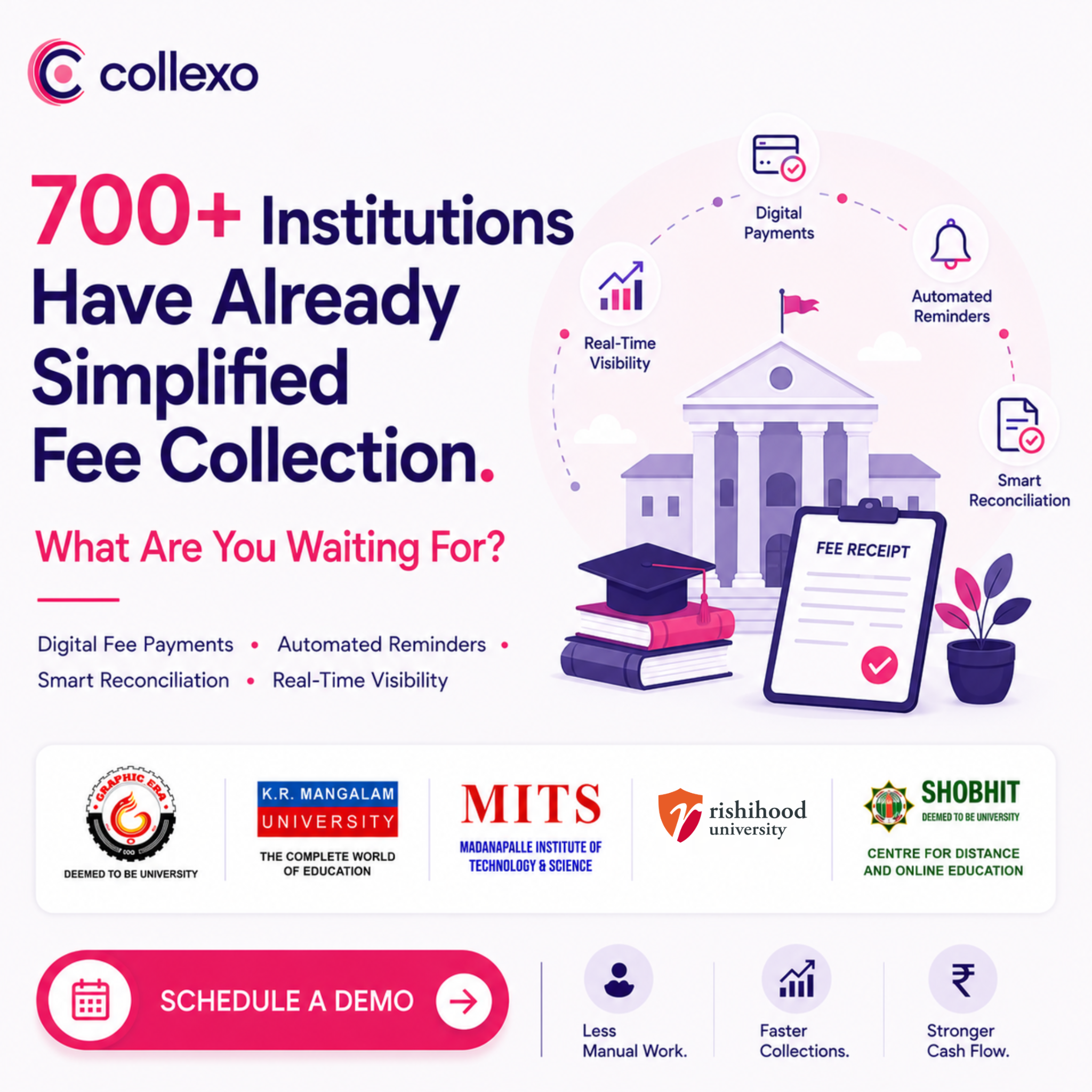 Collexo Facebook ad: One Solution for All Finance Needs
