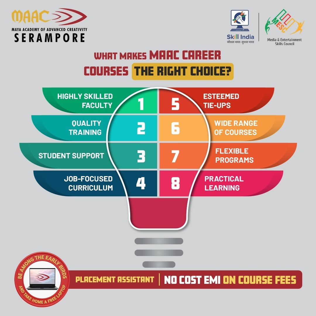 MAAC Serampore Facebook ad: Graphics & Web Design Course in Serampore | Learn Pro Skills
