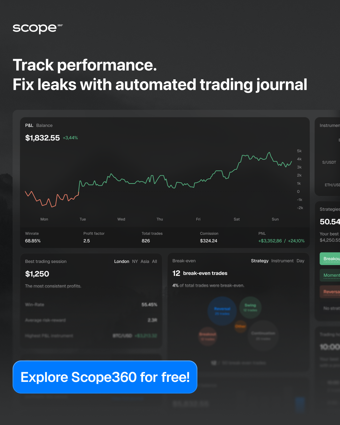 Scope360 Facebook ad: Try Scope360 for free today