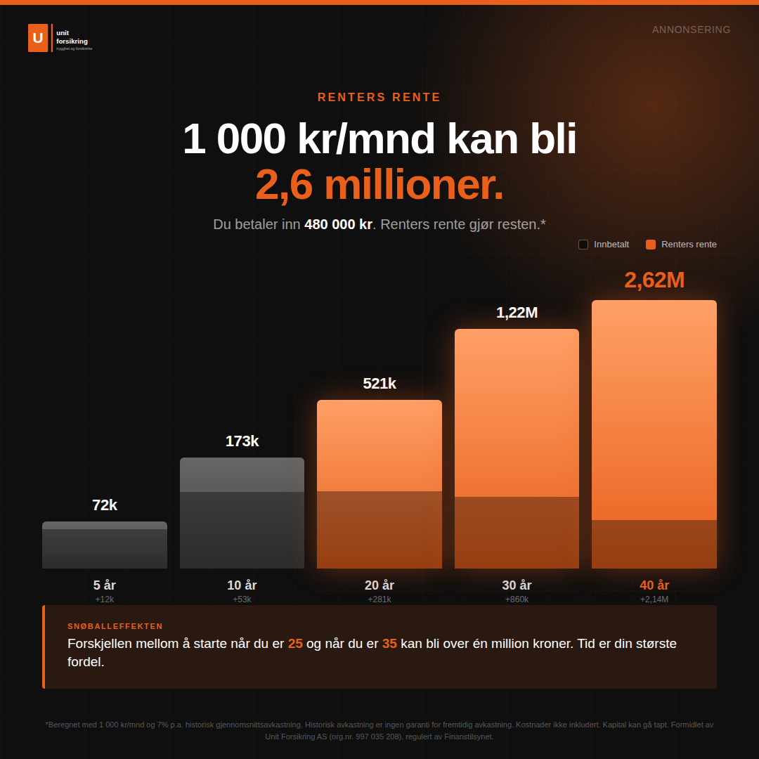 Unit Forsikring As Facebook ad from May 26, 2026