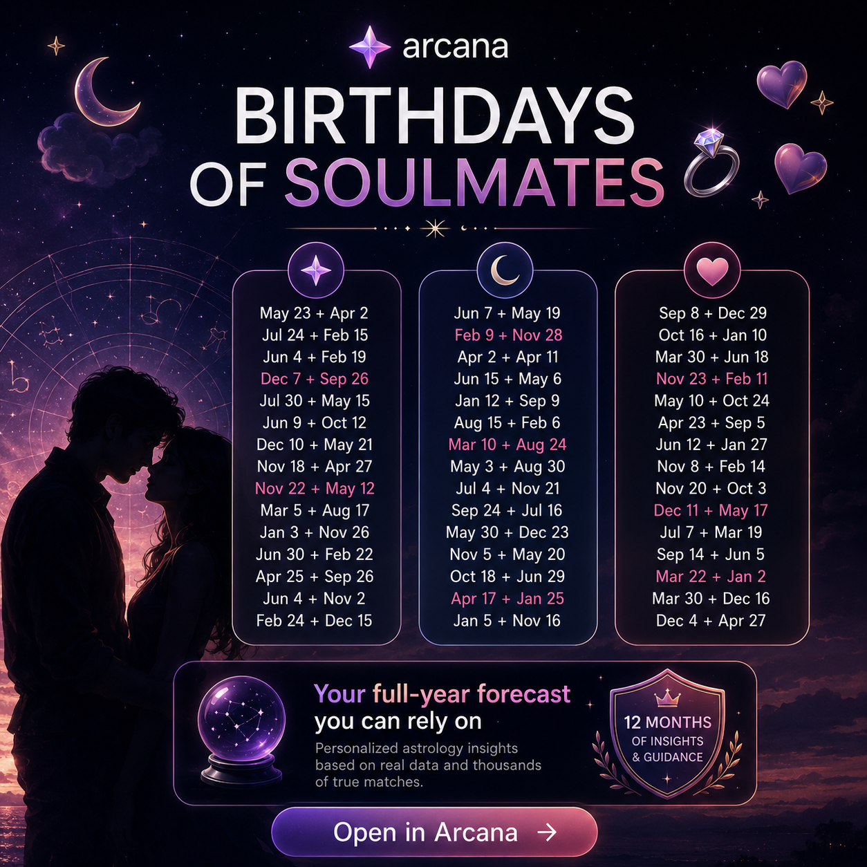 Personalized Astrology Facebook ad