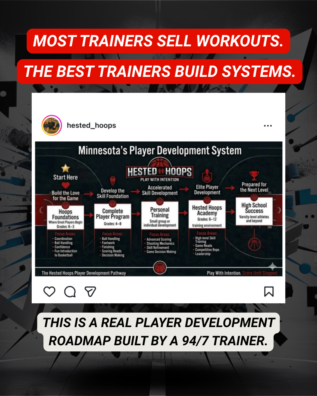 Ninety Four 7 Facebook ad: Start The 4-Hour Trainer System