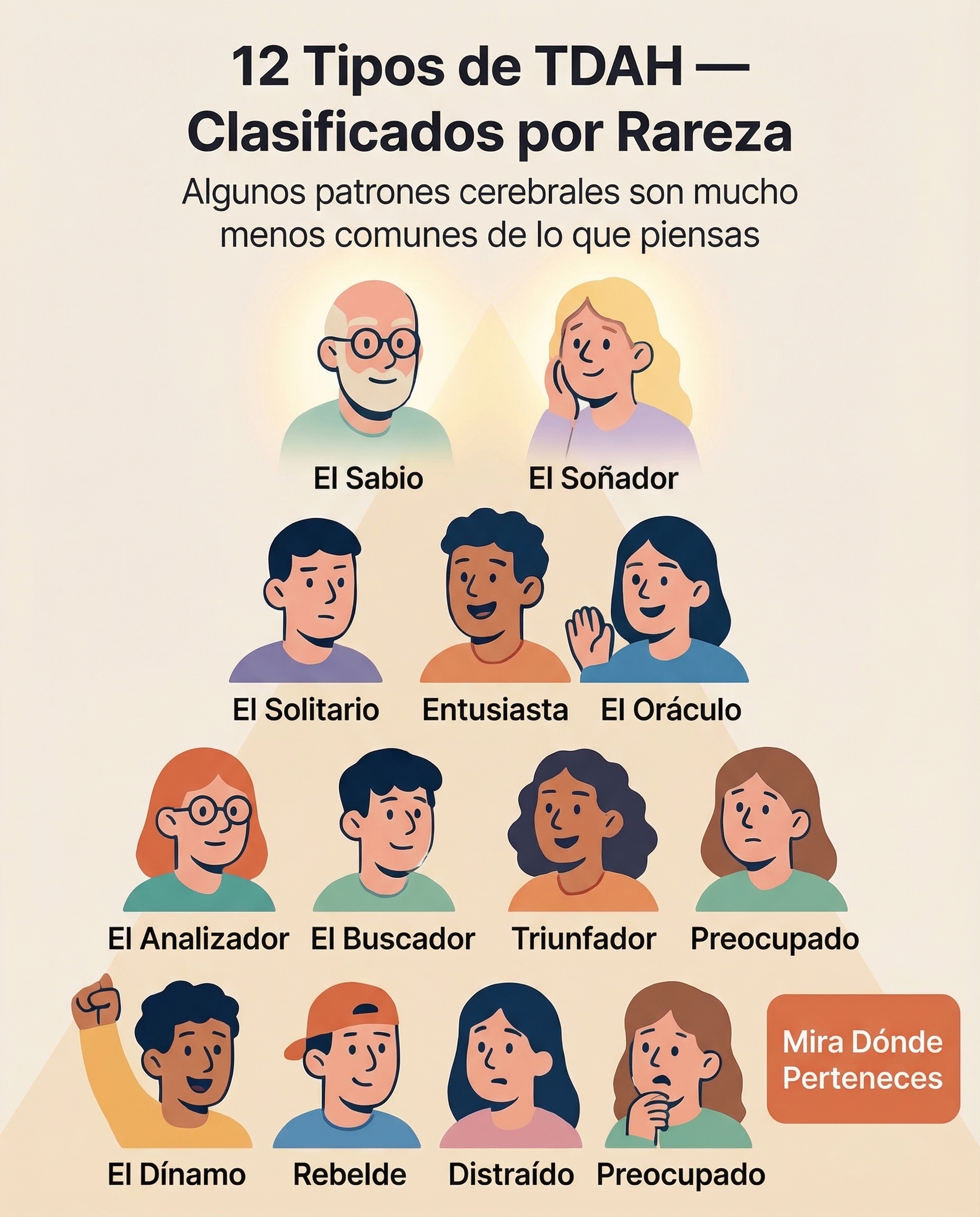 Personality Test: Created by Experts  Facebook ad