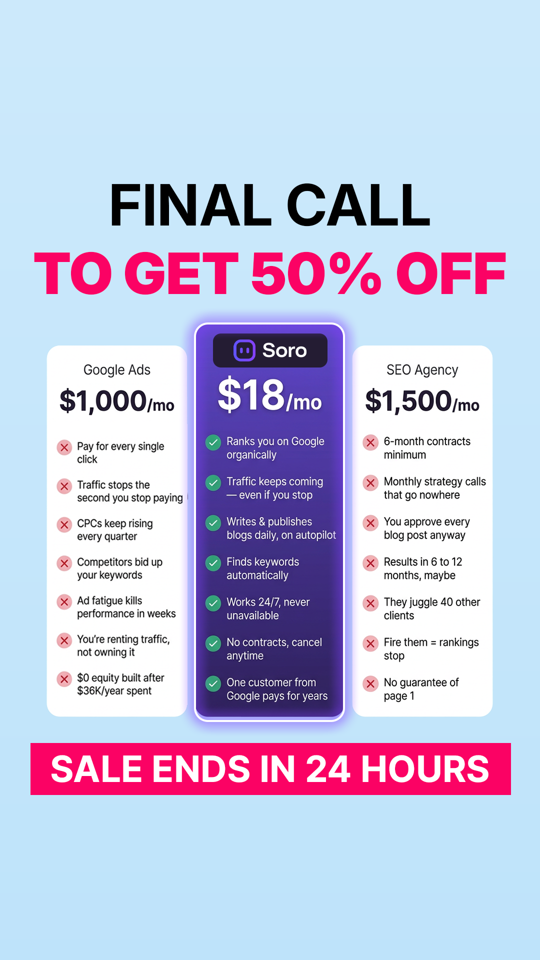 Soro SEO Facebook ad: Rank #1 on Google