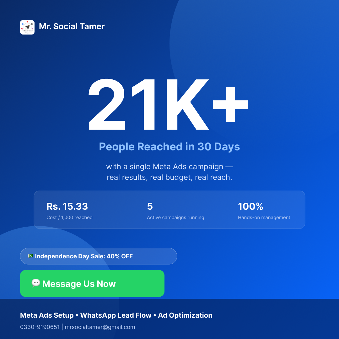 Mr. Social Tamer Facebook ad: 21,000+ People Reached in 30 Days.