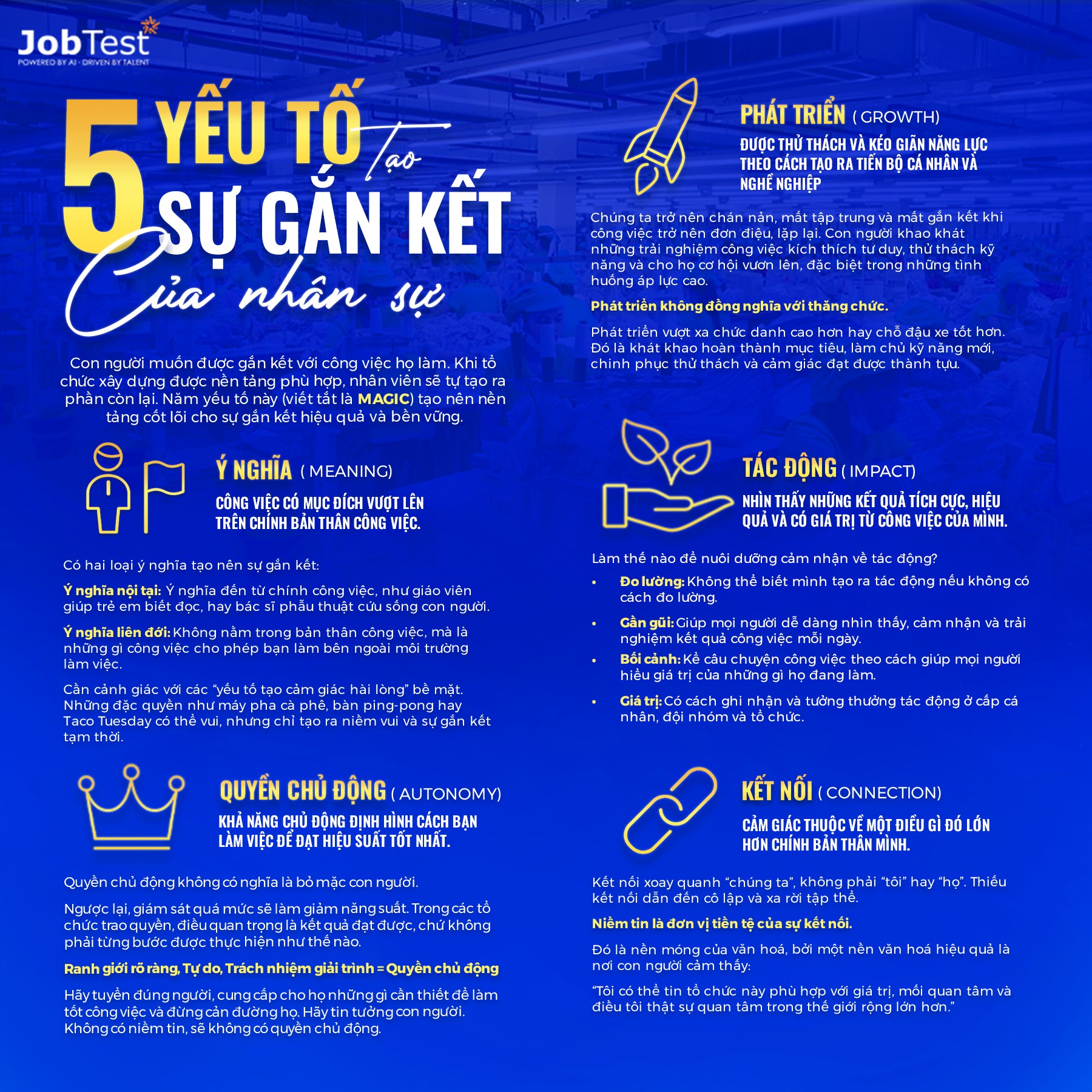 JobTest For Business Facebook ad