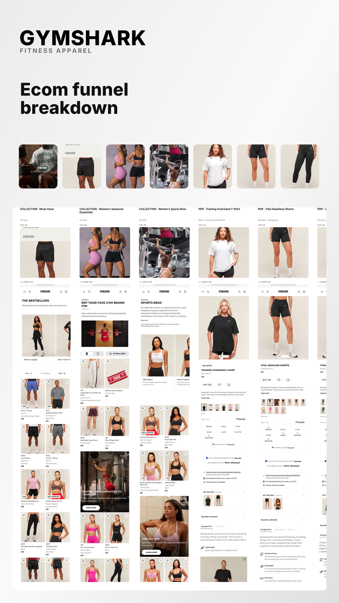 Ask.Dialog Facebook ad: Gymshark's funnel, decoded