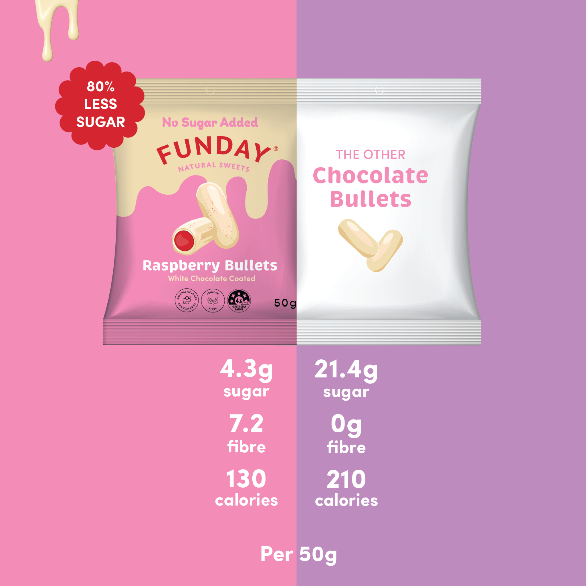 Funday Sweets Facebook ad