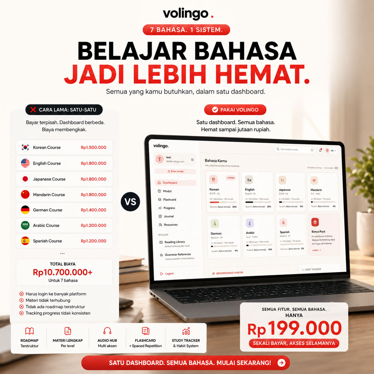 Volingo Facebook ad: Sistem 7 Bahasa, 1× Bayar