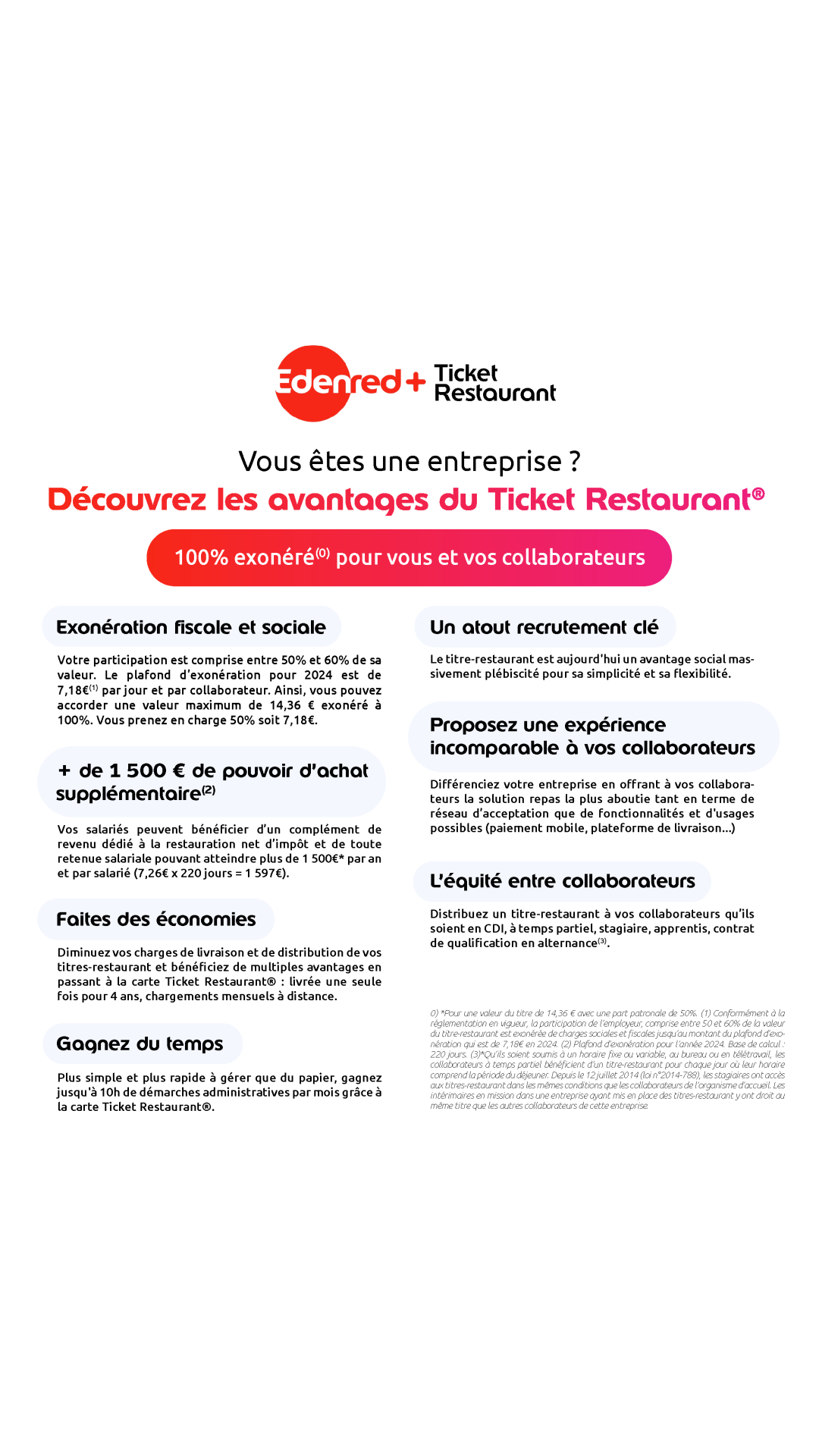 Ticket Restaurant en partenariat avec Edenred Facebook ad