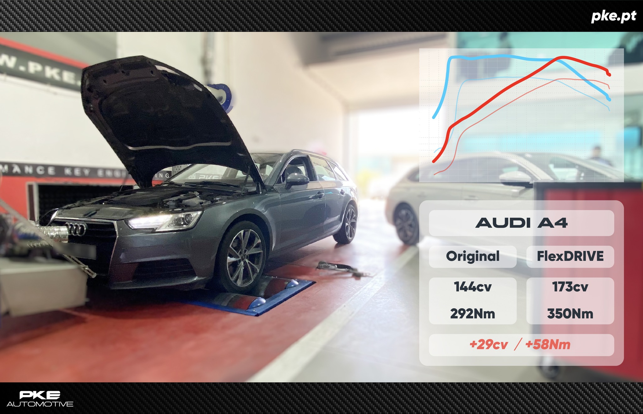 PKE Automotive Facebook ad: Reprogramação de centralinas | PKE