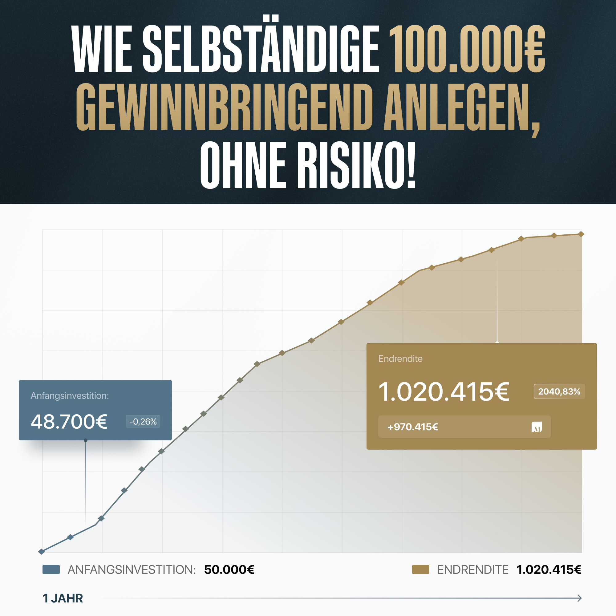 Mario Lüddemann Facebook ad