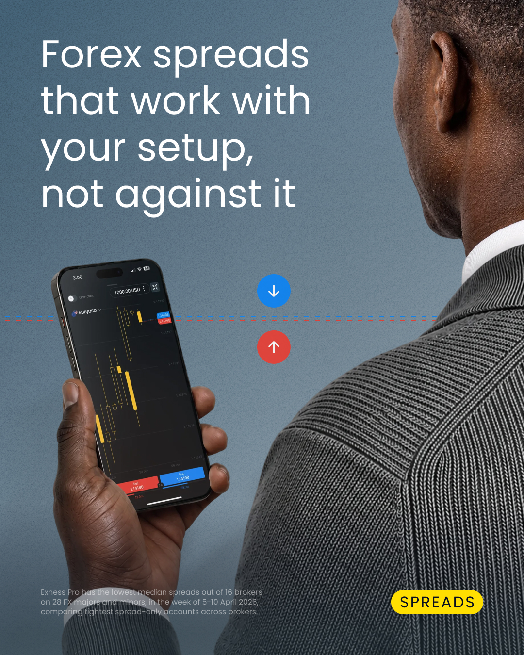 Exness Africa Facebook ad: The only thing that should test your strategy…