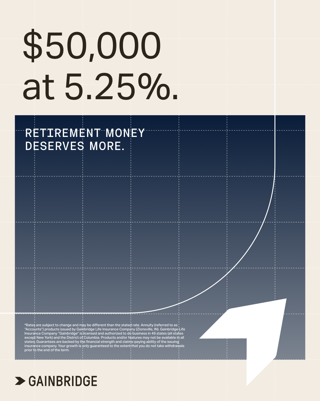 Gainbridge Facebook ad from Jul 15, 2026