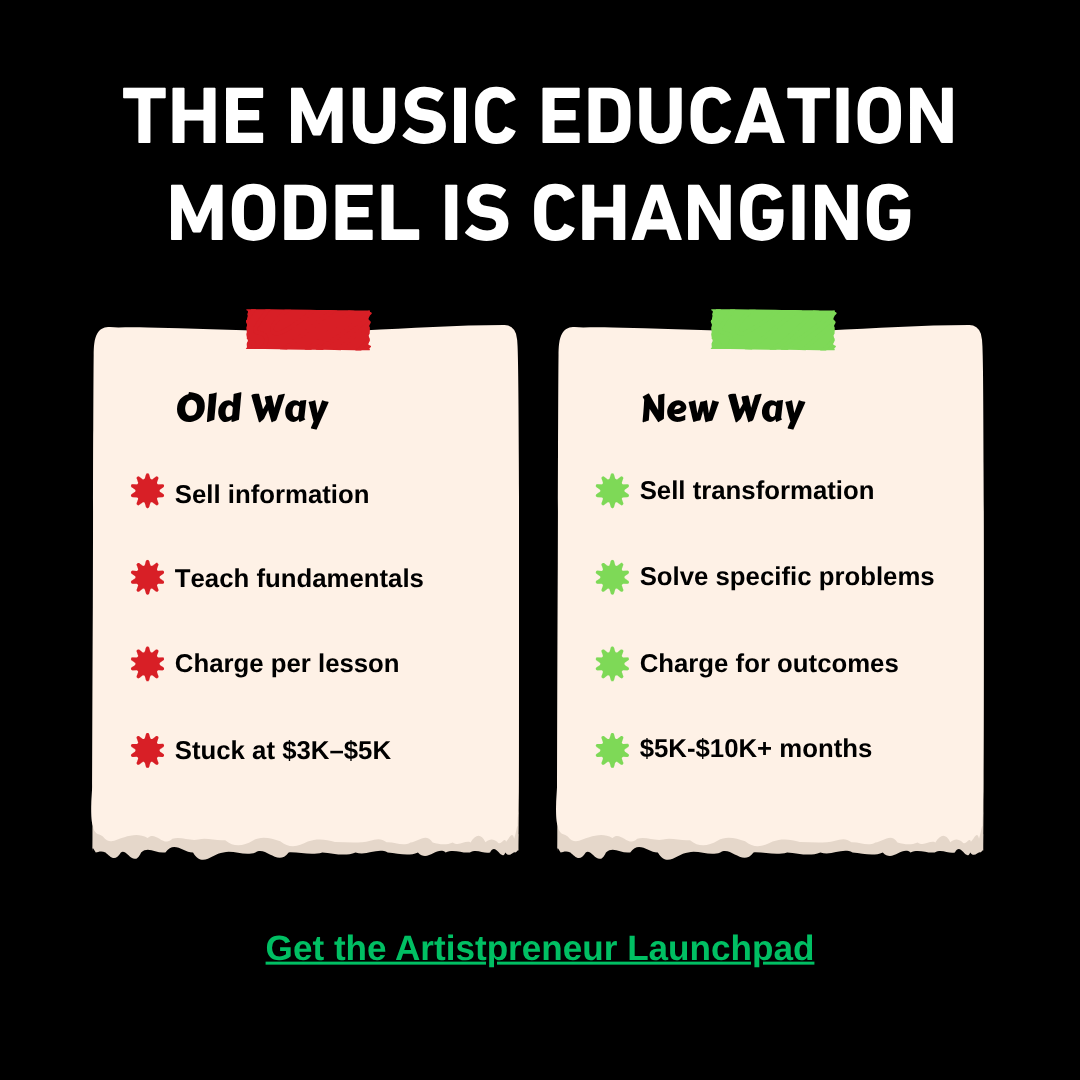 Artistpreneur Facebook ad