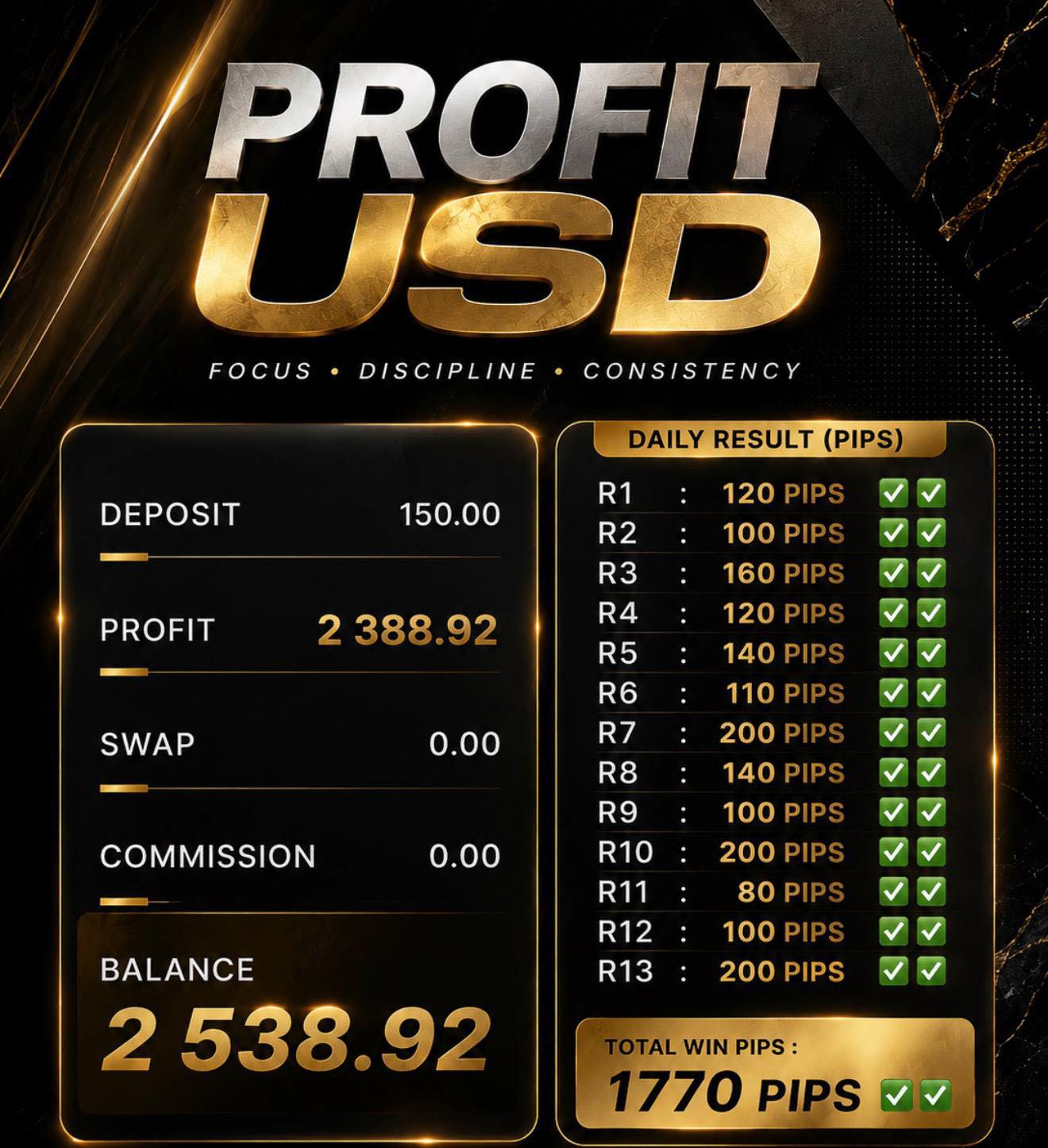 Profit Usd Facebook ad: 1770 pips dalam sehari.