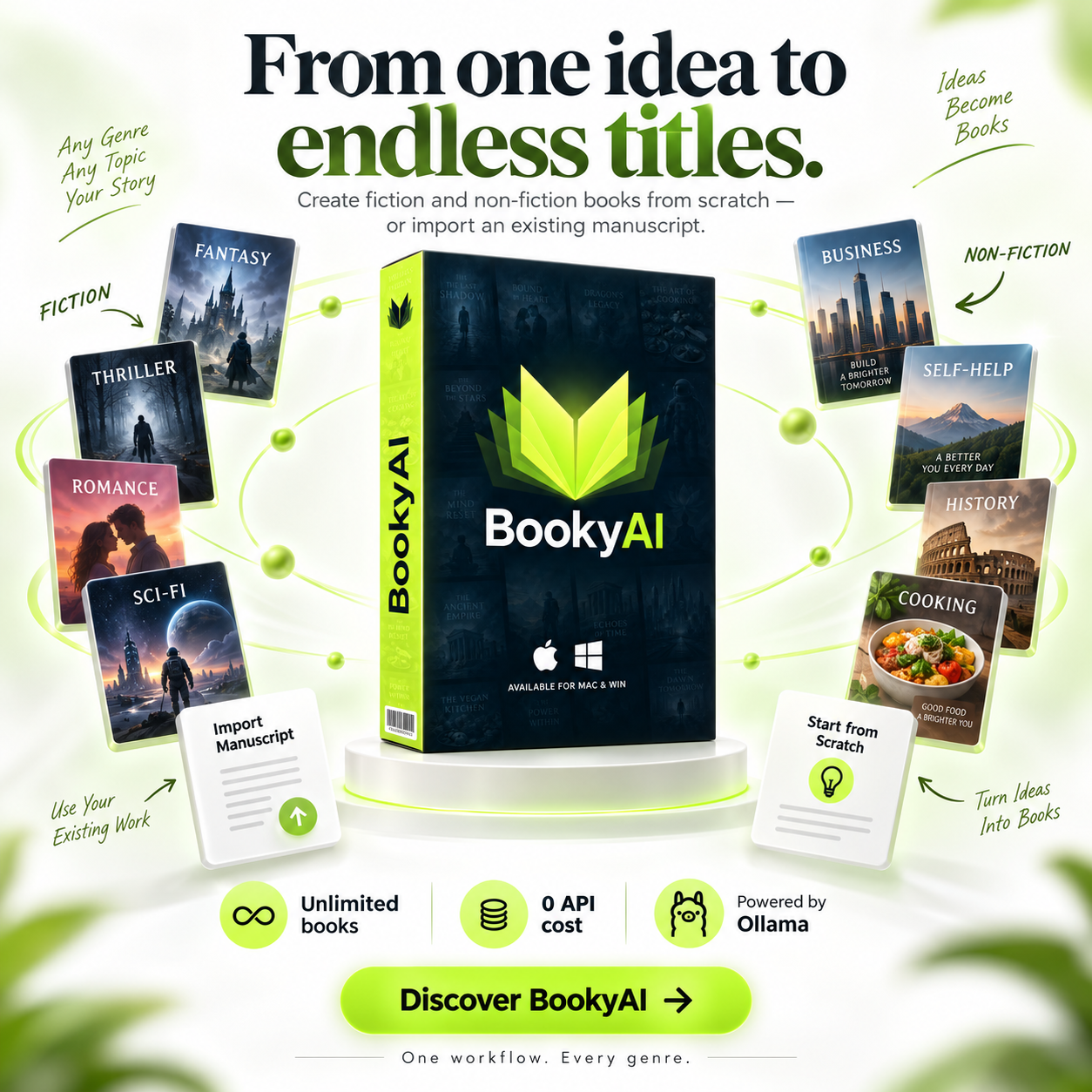 Bookyai - Autonomous Book Creation Pipeline Facebook ad: Your book, start to KDP-ready. One-time payment.
