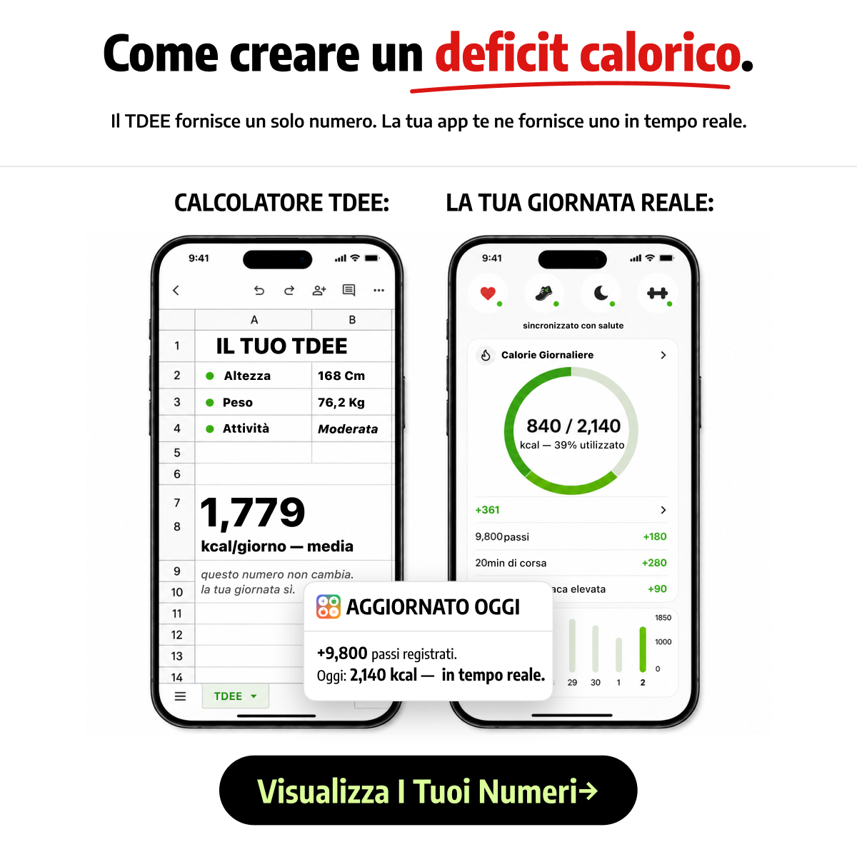 Calorie Counter & Food Tracker Facebook ad from May 27, 2026