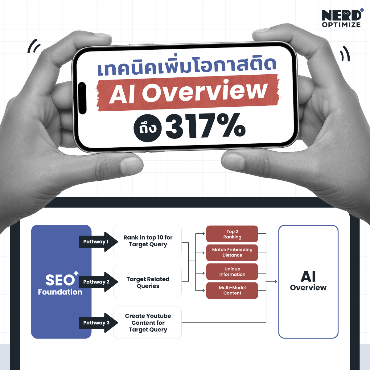NerdOptimize.com Facebook ad