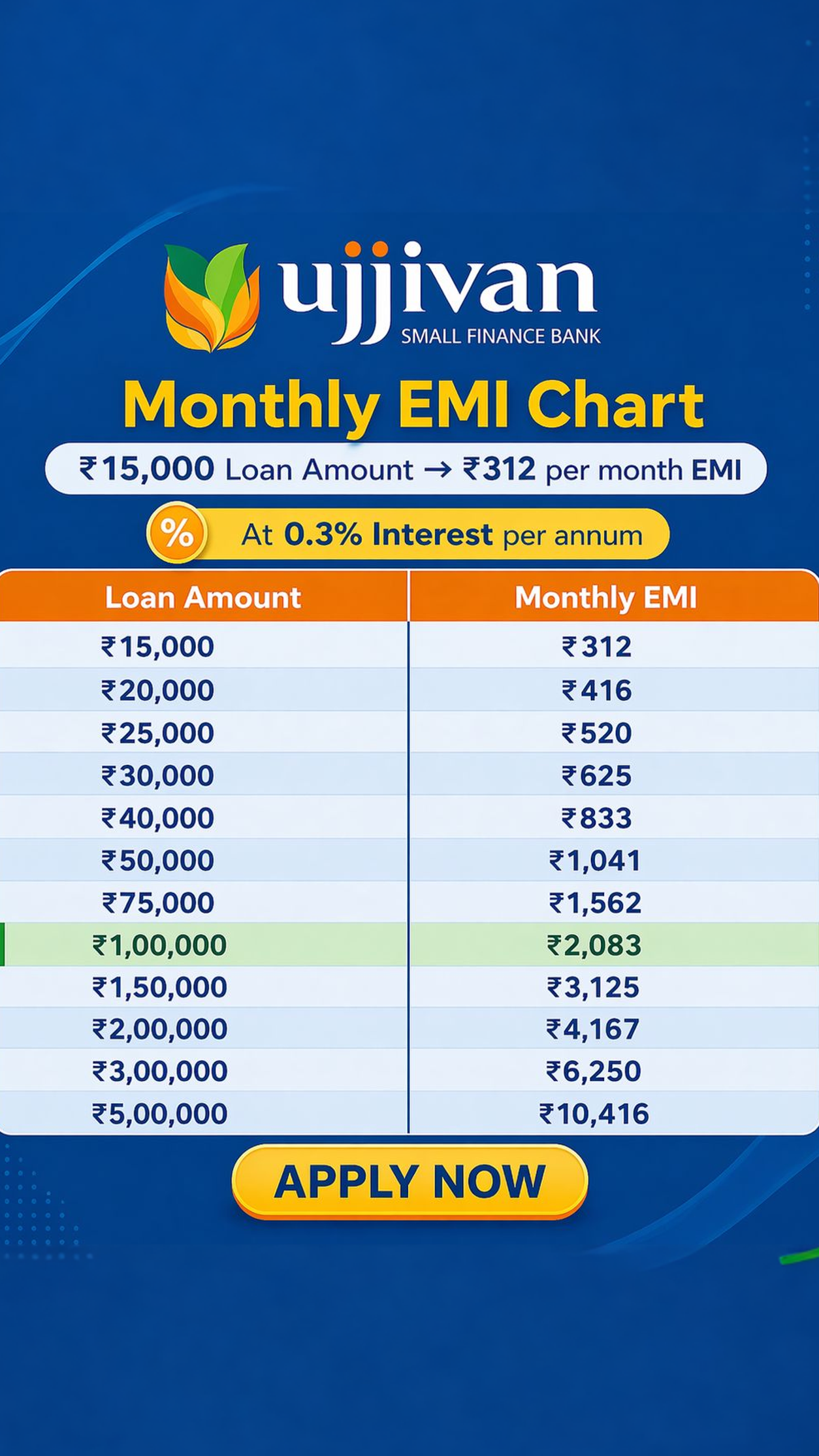 Ujala finance Facebook ad: *Hey Choose Instant Personal loans from ₹10,000 to…