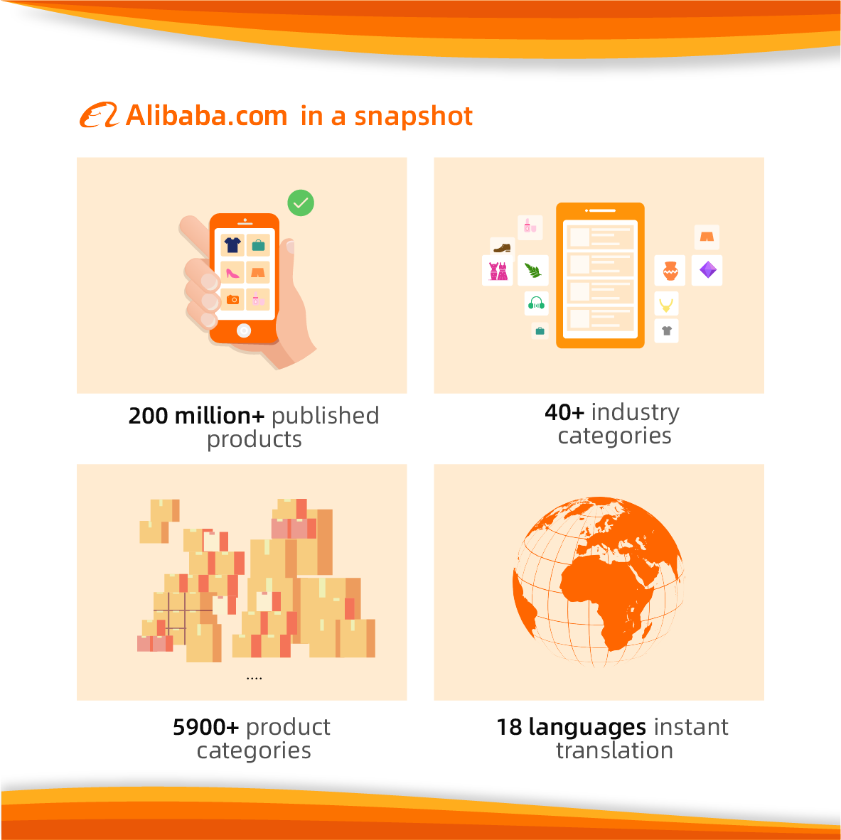 Sell on Alibaba.com Facebook ad