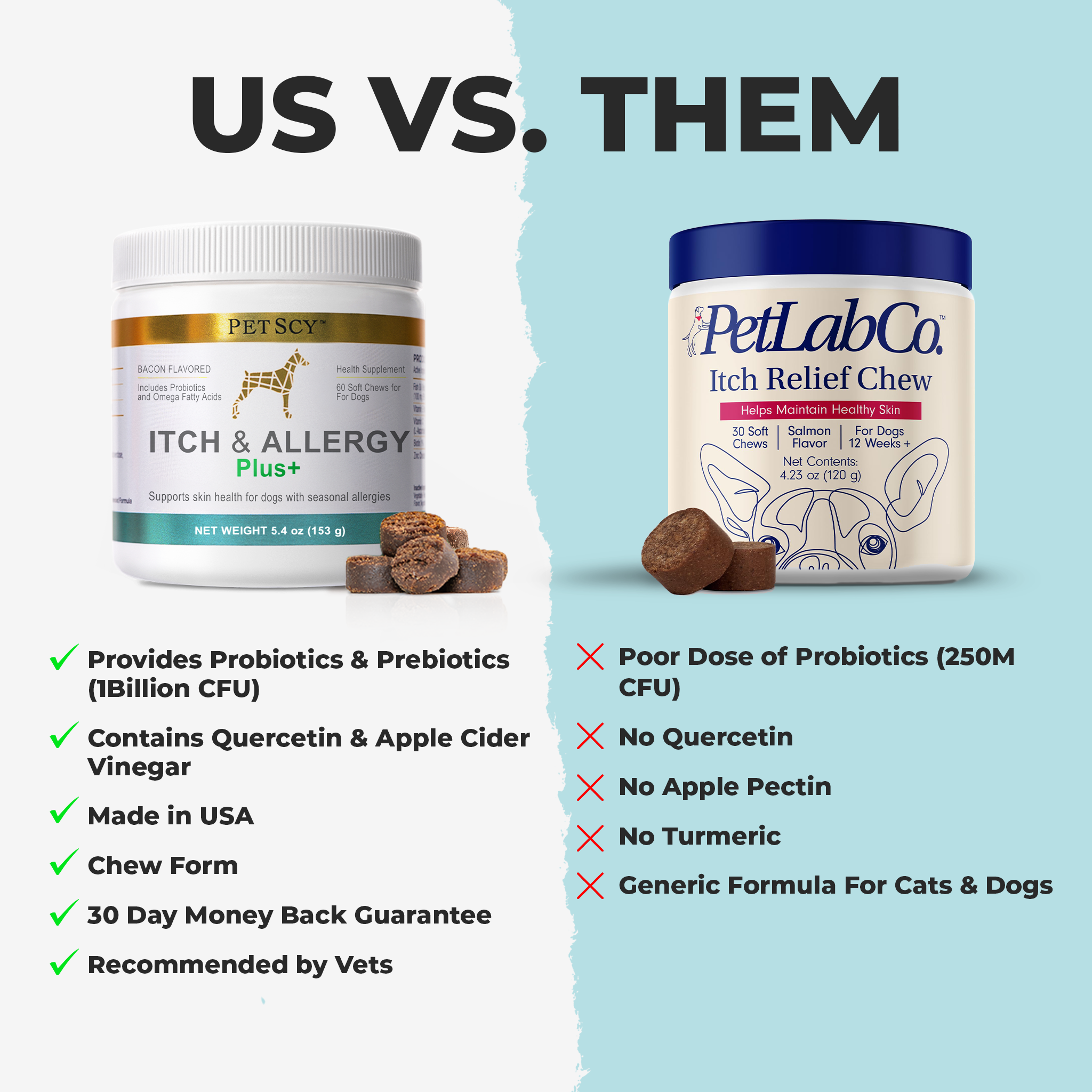 Nature's Dog: Wellness Journal Facebook ad: Before You Buy Dog Allergy Chews, Read This