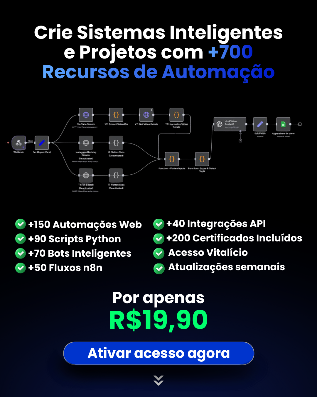 Elite Packs Facebook ad: Últimas vagas: aprenda automação por R$19,90!