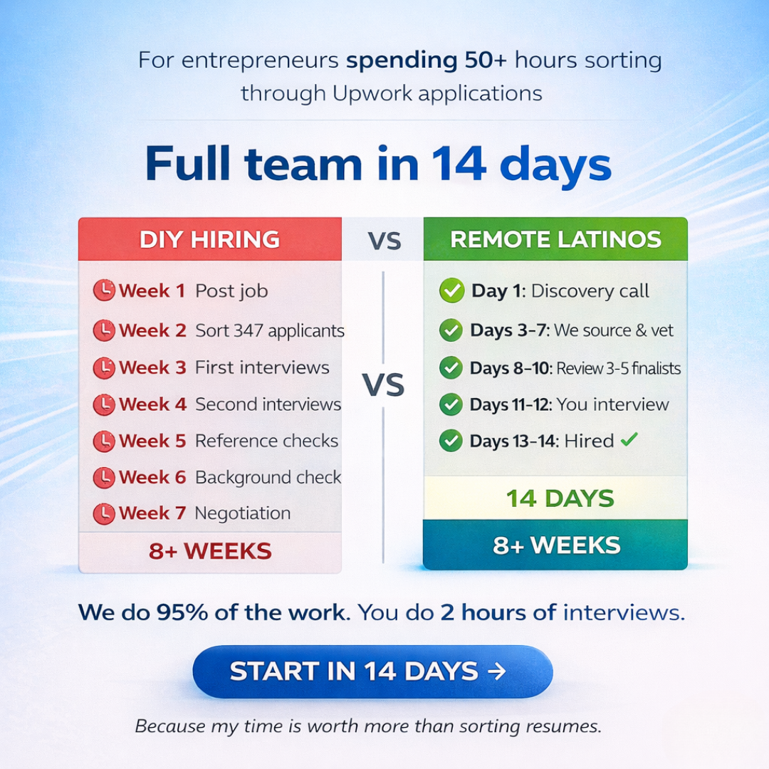 Remote Latinos Facebook ad: Our $5-$7/hr VAs Perform - Or You Don't Pay