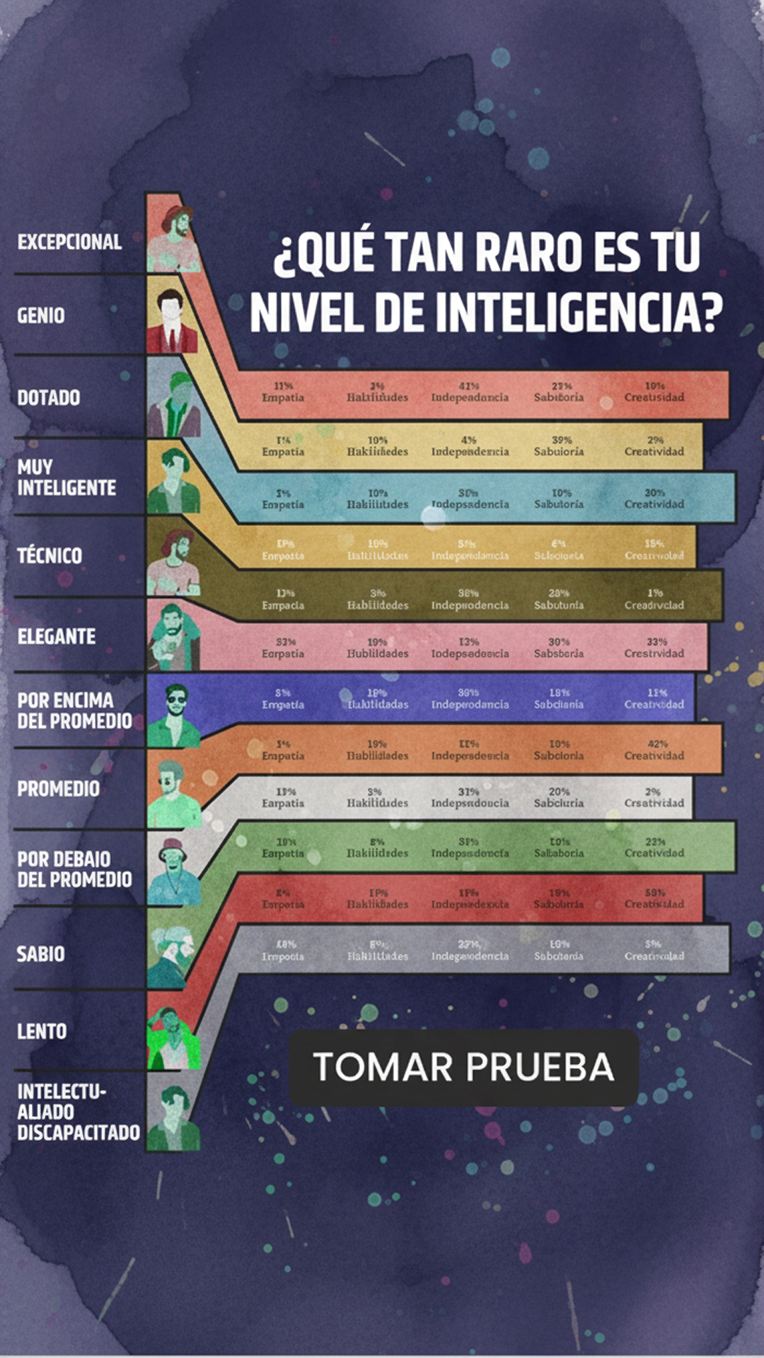 International IQ Test Facebook ad