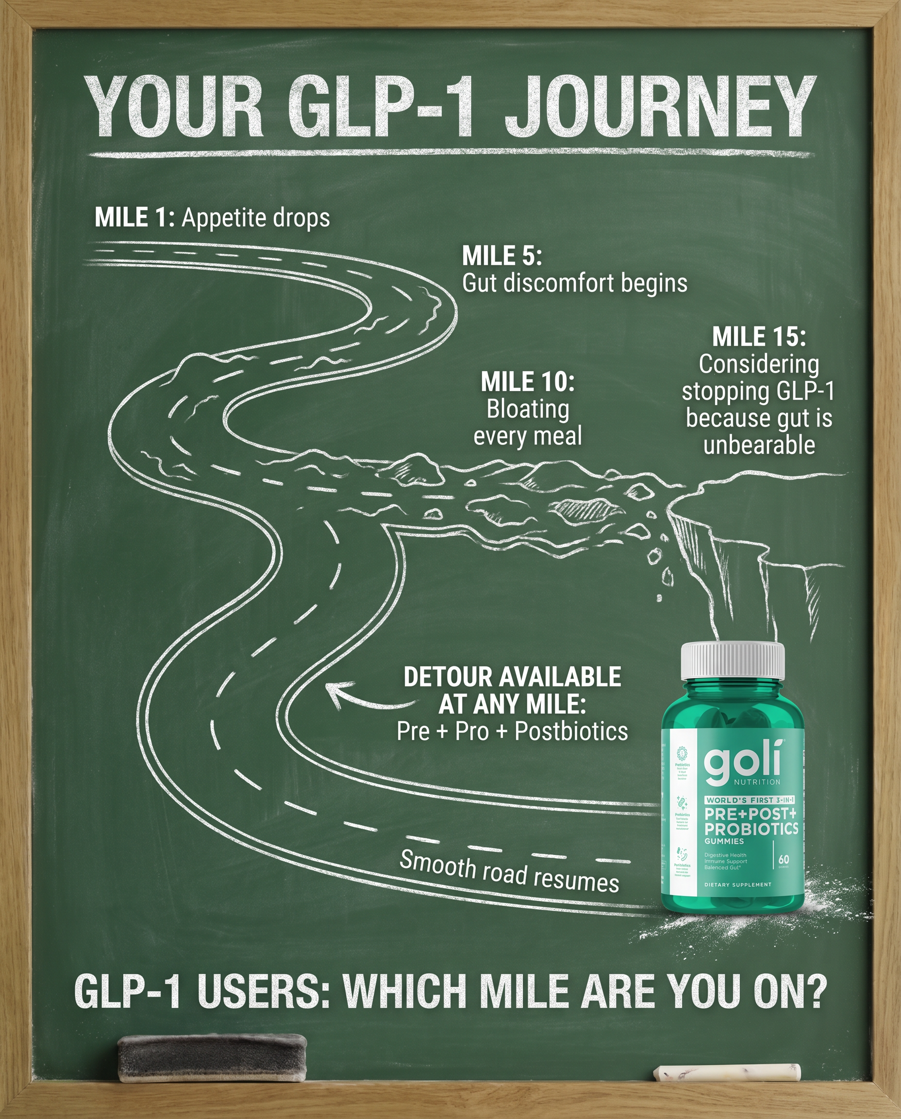 Goli Facebook ad: On a GLP-1? Your Gut’s Adjusting Too