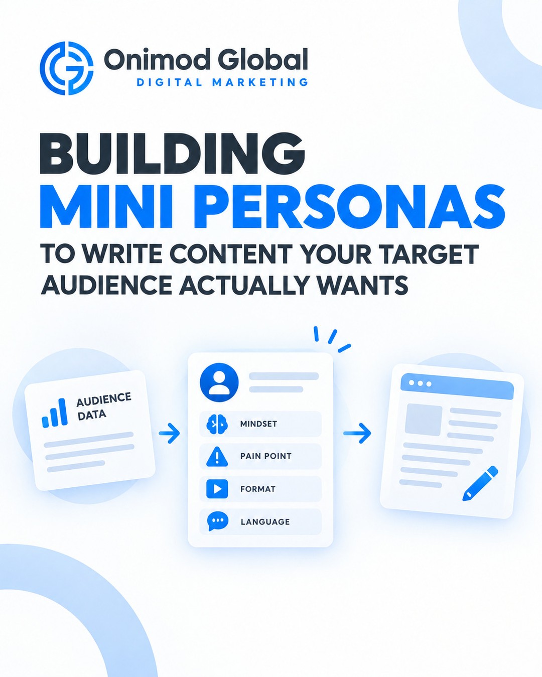 Onimod Global Facebook ad: Onimod Global - Performance Digital Marketing Agency